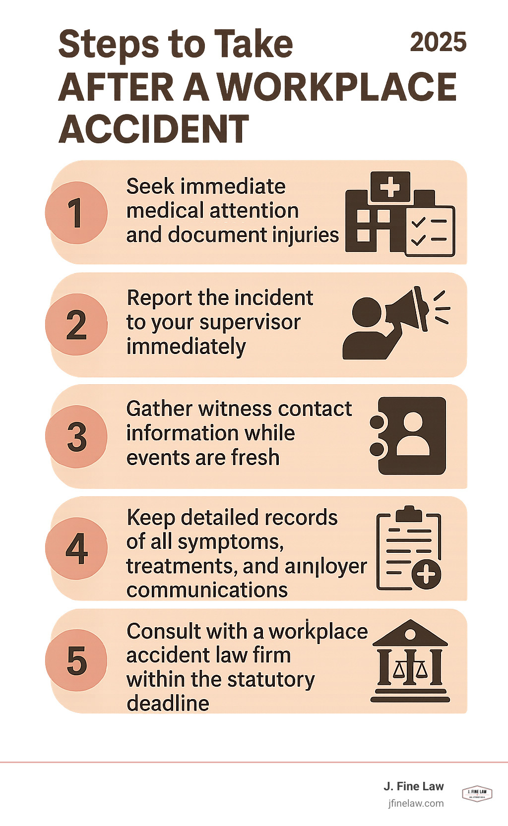 Infographic showing the 5 critical steps after a workplace accident: 1) Seek immediate medical attention and document injuries, 2) Report the incident to your supervisor immediately, 3) Gather witness contact information while events are fresh, 4) Keep detailed records of all symptoms, treatments, and employer communications, 5) Consult with a workplace accident law firm within the statutory deadline (typically 30-180 days depending on state) - workplace accident law firm infographic 