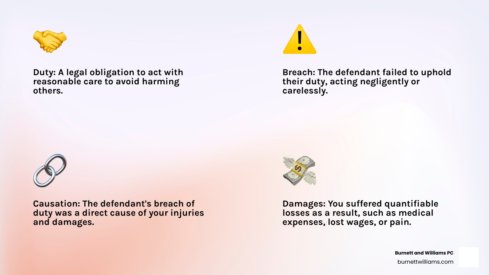 Personal injury claim process in Virginia showing the four key elements: duty of care owed by the defendant, breach of that duty through negligent action, causation linking the breach to your injuries, and documented damages including medical bills and lost wages - Richmond personal injury infographic 4_facts_emoji_light-gradient Personal injury claim process in Virginia showing the four key elements: duty of care owed by the defendant, breach of that duty through negligent action, causation linking the breach to your injuries, and documented damages including medical bills and lost wages - Richmond personal injury infographic 4_facts_emoji_light-gradient