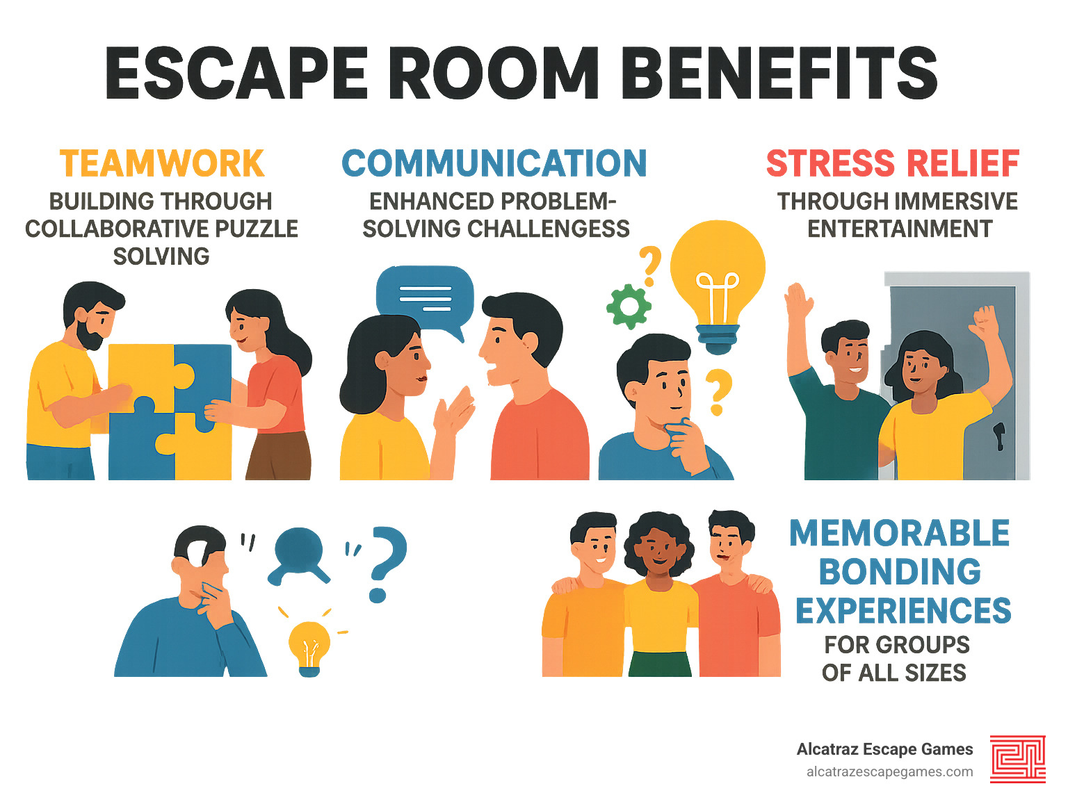 Infographic showing escape room benefits: teamwork building through collaborative puzzle solving, improved communication skills via shared problem-solving challenges, critical thinking development through logical puzzles and riddles, stress relief through immersive entertainment, and memorable bonding experiences for groups of all sizes - escape room provo infographic 