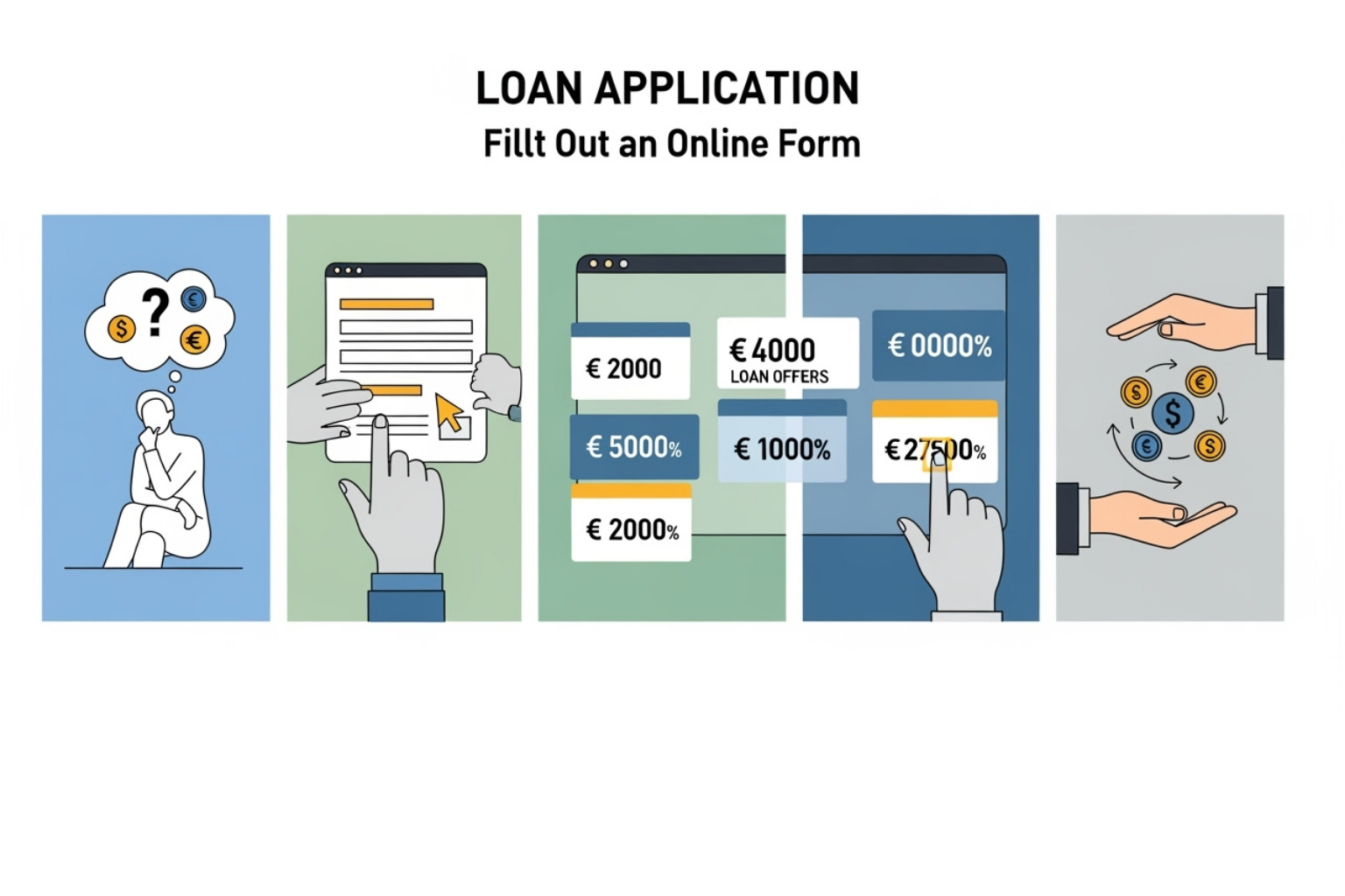 Flowchart showing the step-by-step loan application process on Traceloans.com, from needs assessment to fund disbursement - traceloans.com