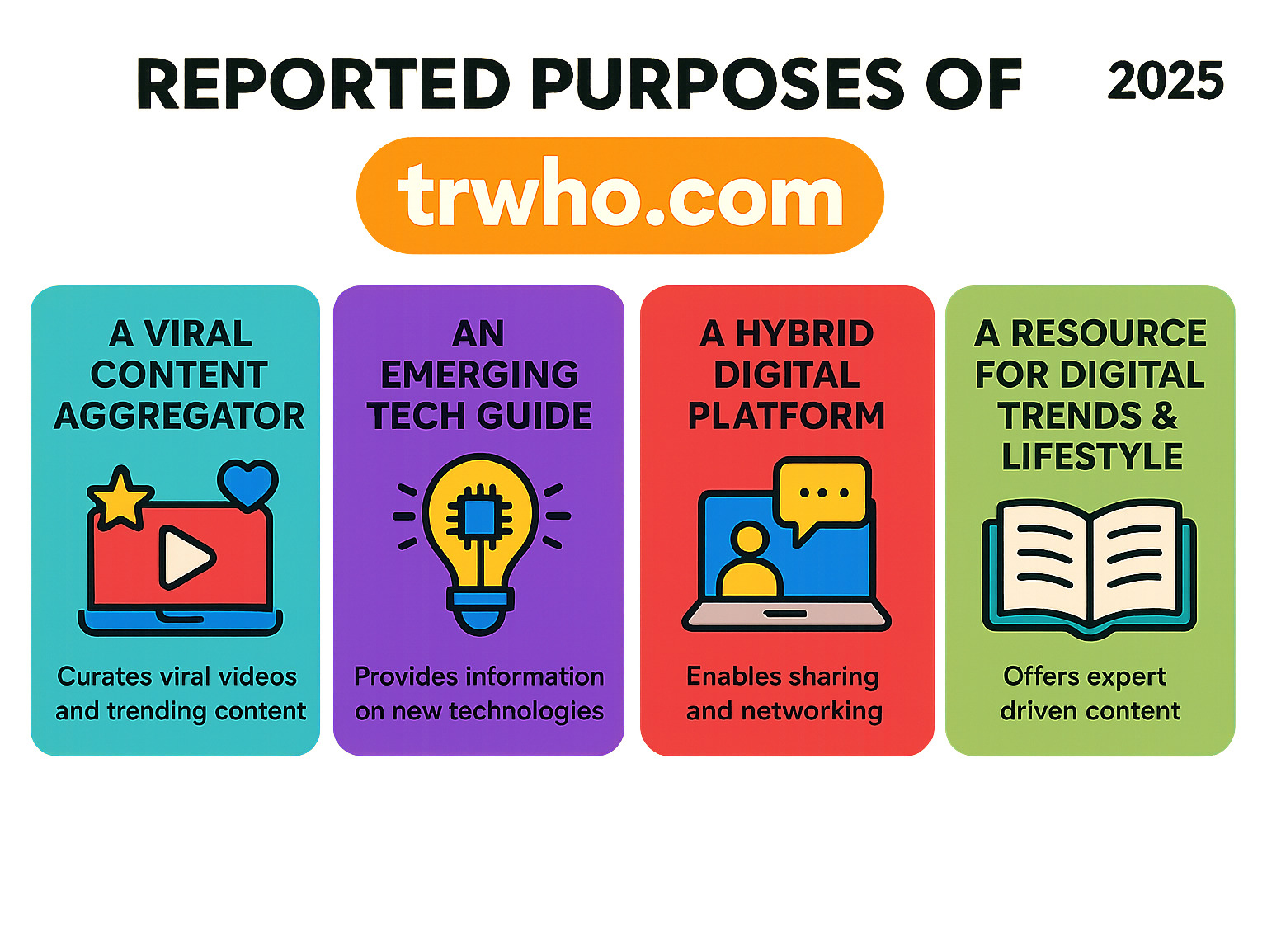 Infographic summarizing the diverse reported purposes of trwho.com, including its role as a viral content aggregator, an emerging tech guide, a hybrid digital platform for sharing and networking, and a resource for digital trends and lifestyle content - trwho.com infographic 