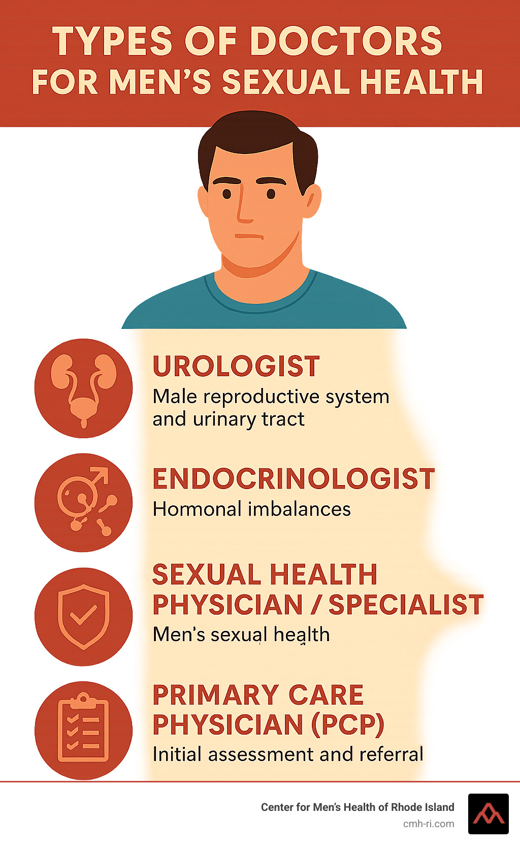 Infographic showing the connection between erectile dysfunction and heart health. Infographic showing the connection between erectile dysfunction and heart health.