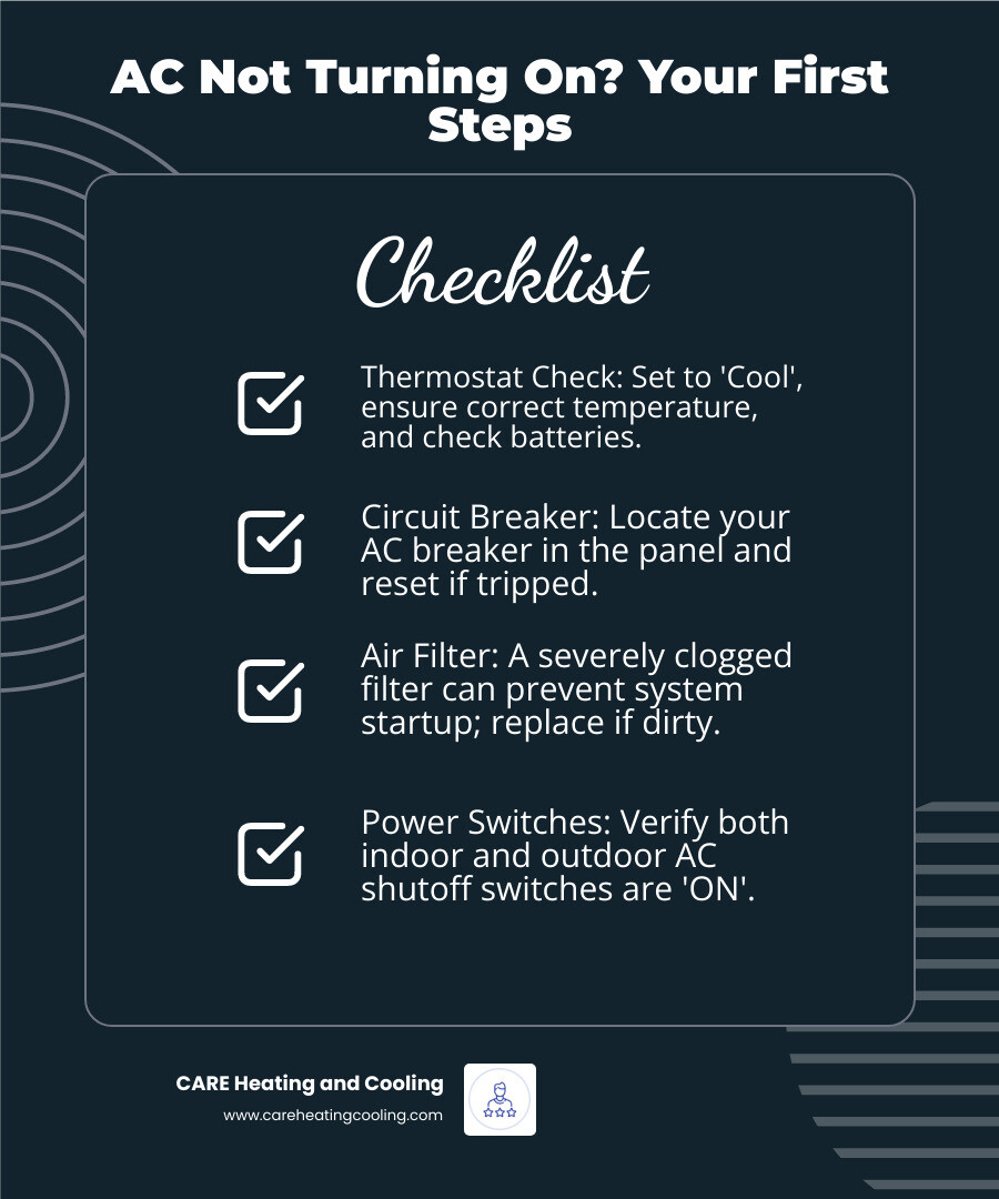 Infographic showing step-by-step AC troubleshooting: 1. Check thermostat settings and batteries, 2. Inspect circuit breaker panel for tripped switches, 3. Replace dirty air filter that may be blocking airflow - AC not turning on infographic checklist-dark-blue