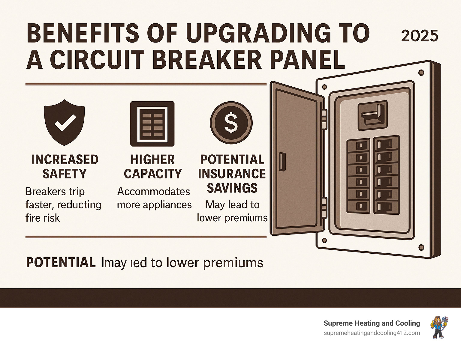 Benefits of upgrading to a circuit breaker panel, including increased safety, higher capacity, and potential insurance savings. - electrical fuse box repair infographic 