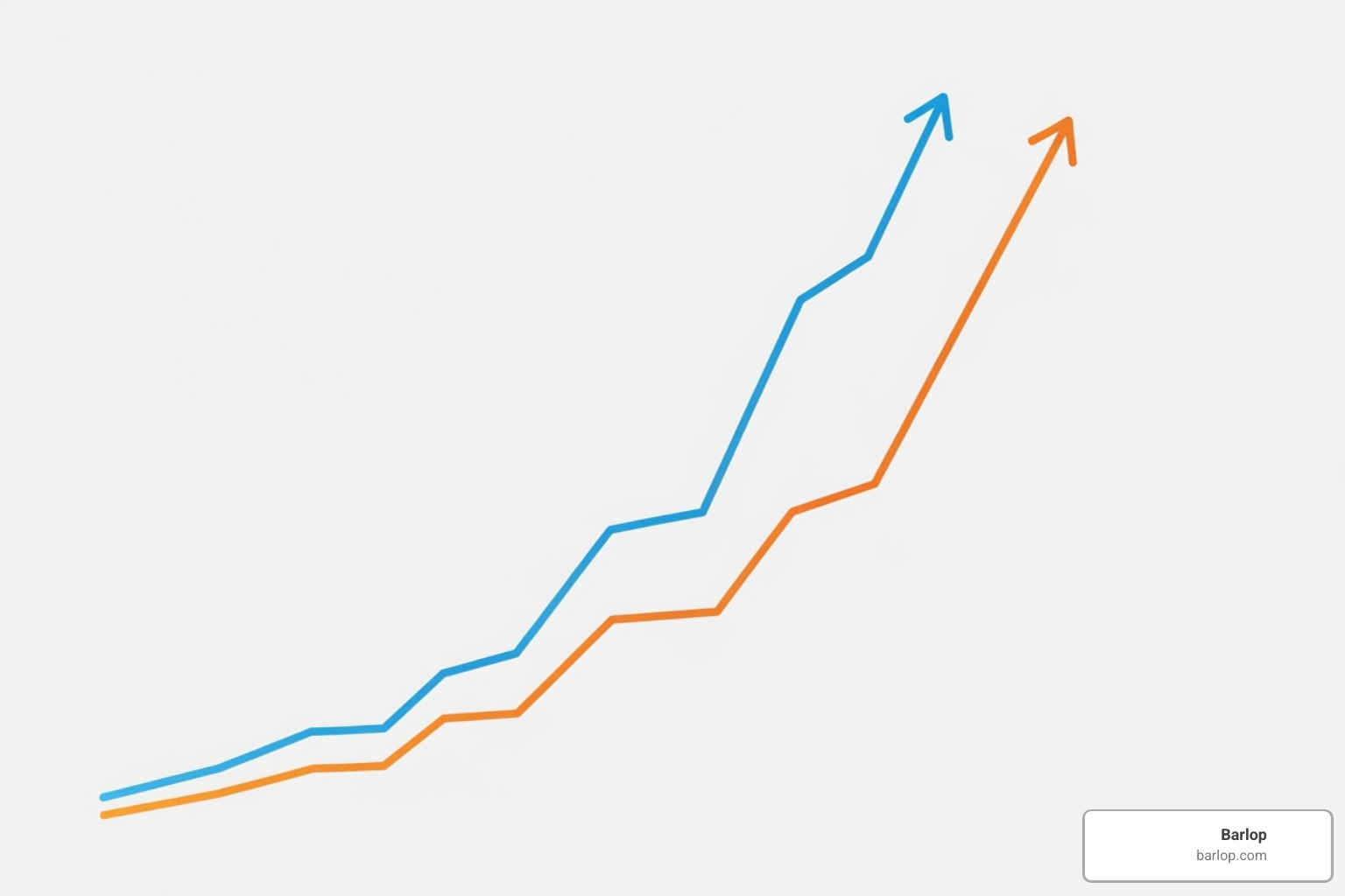 a chart showing cost savings and efficiency gains over time - business process outsourcing Miami