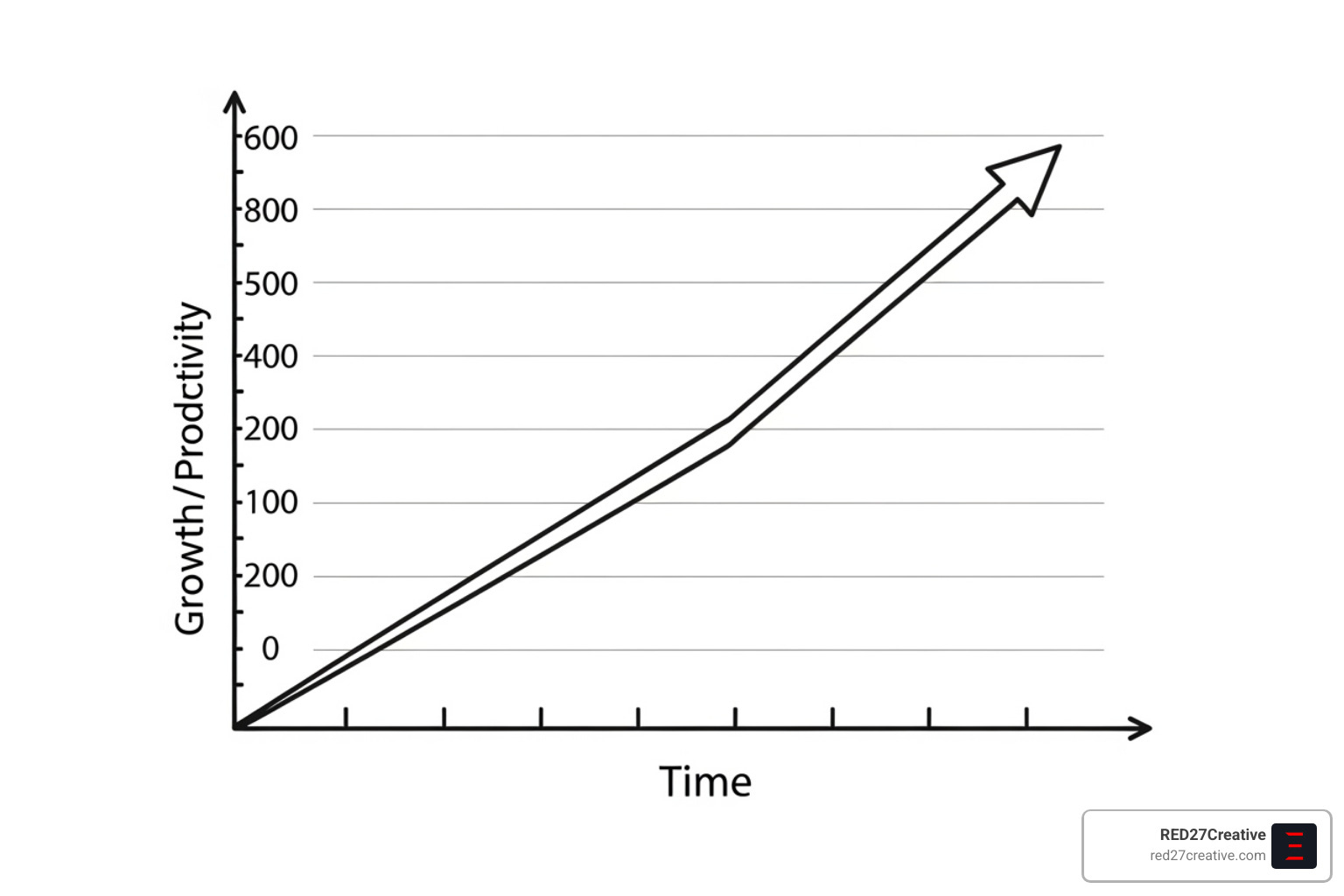 Line graph showing upward trend in business growth and productivity - it consultancy near me Line graph showing upward trend in business growth and productivity - it consultancy near me