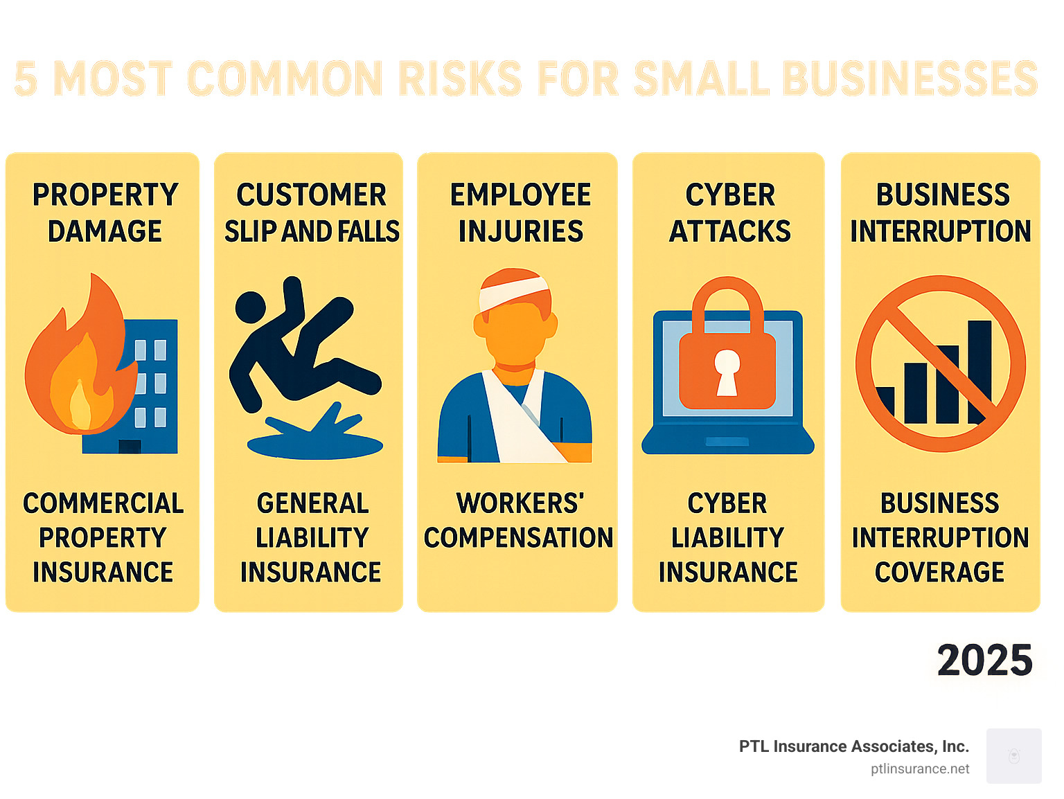 Commercial Business Insurance: Safeguard Success 2025