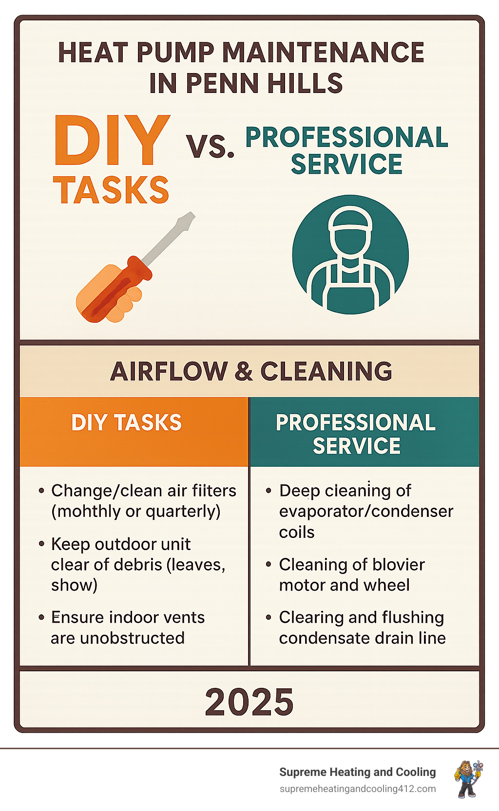 TABLE comparing DIY tasks vs. Professional service - heat pump maintenance in penn hills infographic 