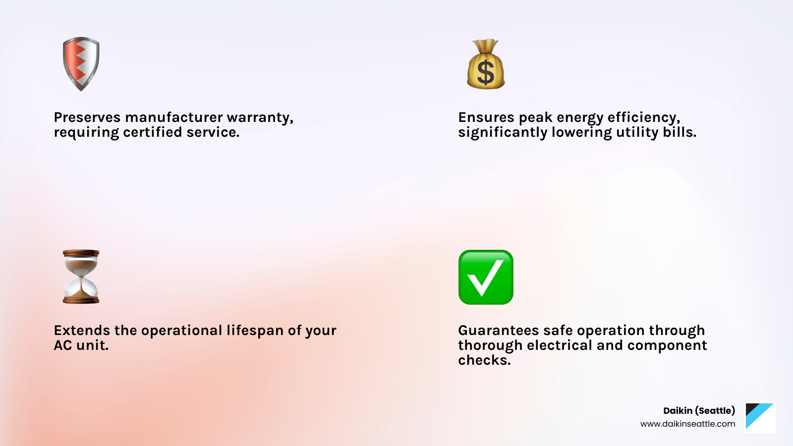 Infographic summarizing the benefits of professional Daikin AC maintenance: preserving warranty, ensuring peak efficiency, extending lifespan, and guaranteeing safety - Daikin AC maintenance infographic 4_facts_emoji_light-gradient