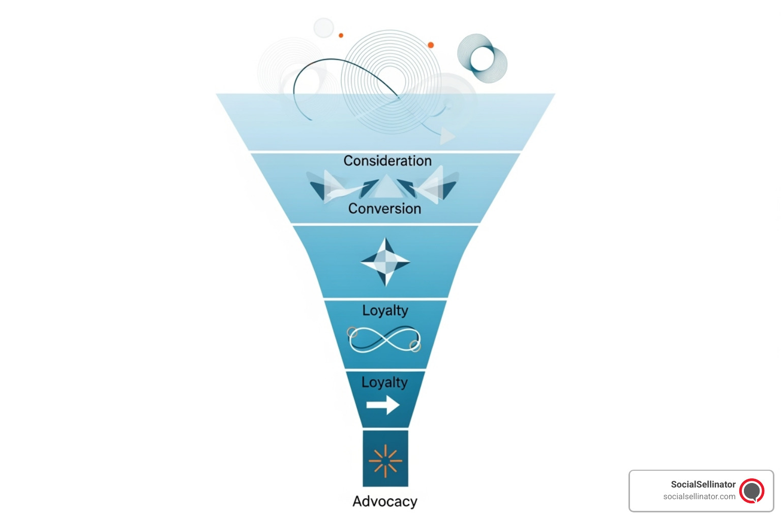 Marketing funnel with metrics at each stage - Maximize marketing ROI Marketing funnel with metrics at each stage - Maximize marketing ROI