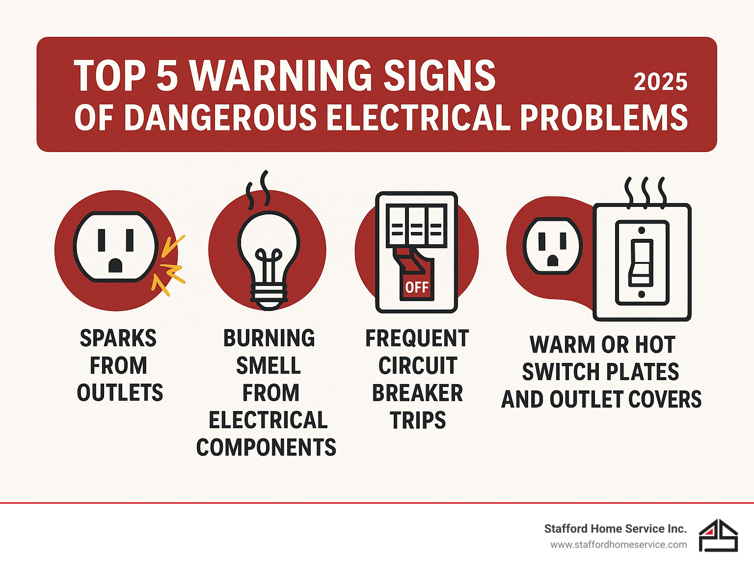infographic showing the top 5 warning signs of dangerous electrical problems: sparks from outlets, burning smells from electrical components, frequent circuit breaker trips, buzzing or crackling sounds from outlets, and warm or hot switch plates and outlet covers - electrical repair minneapolis infographic 