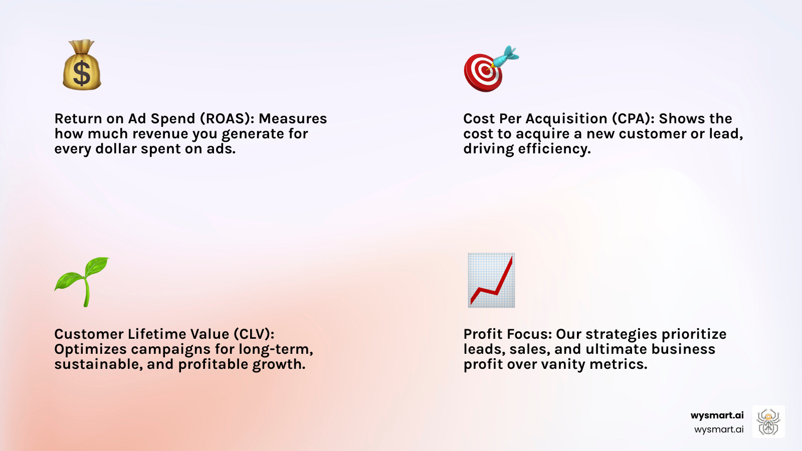 Infographic explaining the profit-focused approach with ROAS and CPA calculations - adwords agency near me infographic 4_facts_emoji_light-gradient Infographic explaining the profit-focused approach with ROAS and CPA calculations - adwords agency near me infographic 4_facts_emoji_light-gradient