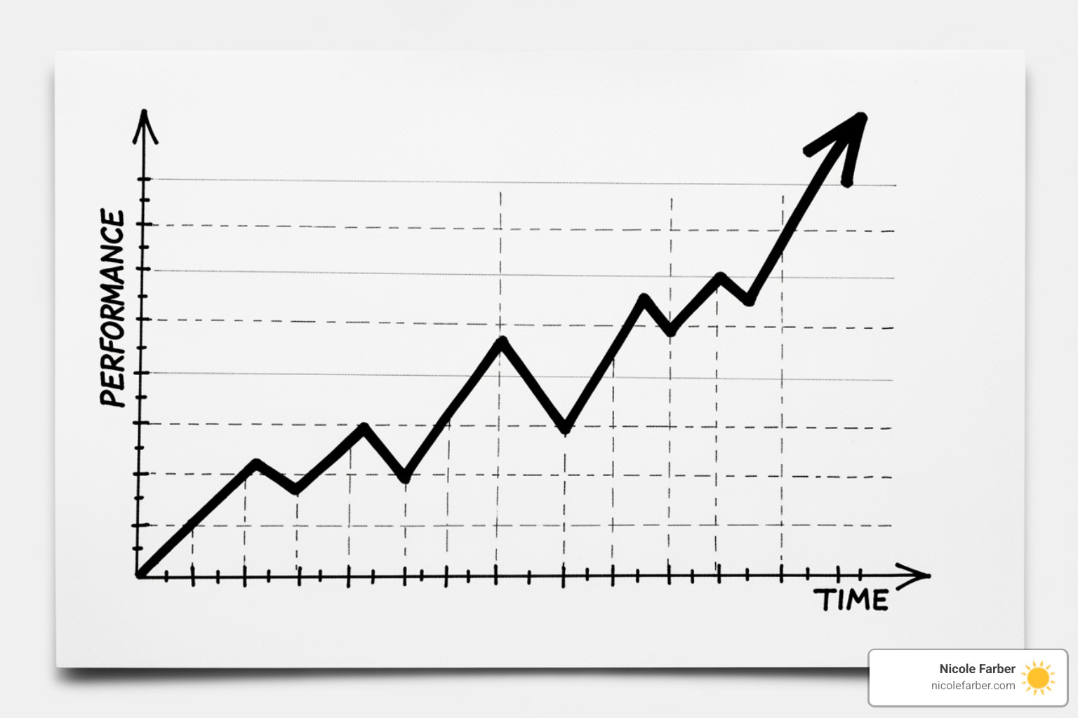 Chart showing upward business growth trends - CEO coaching services