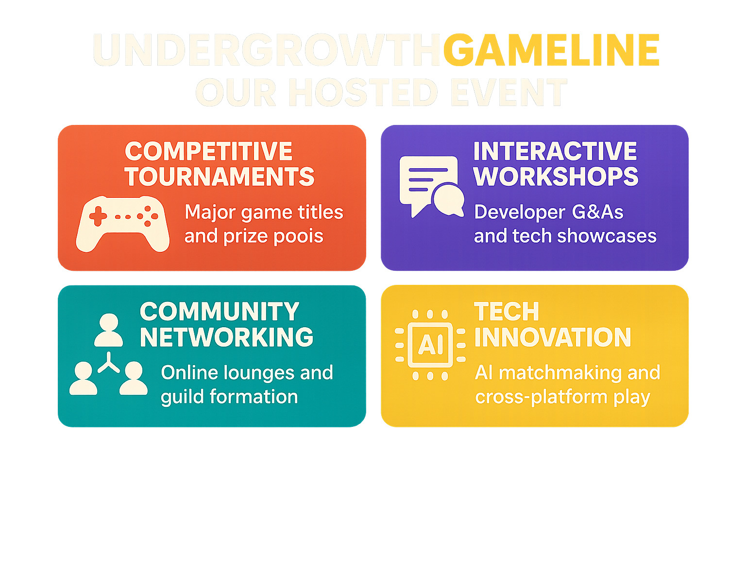 Infographic showing the four core pillars of Undergrowthgameline event: Competitive Tournaments featuring major game titles and prize pools, Interactive Workshops with developer Q&As and tech showcases, Community Networking through online lounges and guild formation, and Tech Innovation including AI-improved matchmaking and cross-platform play - undergrowthgameline our hosted event infographic 