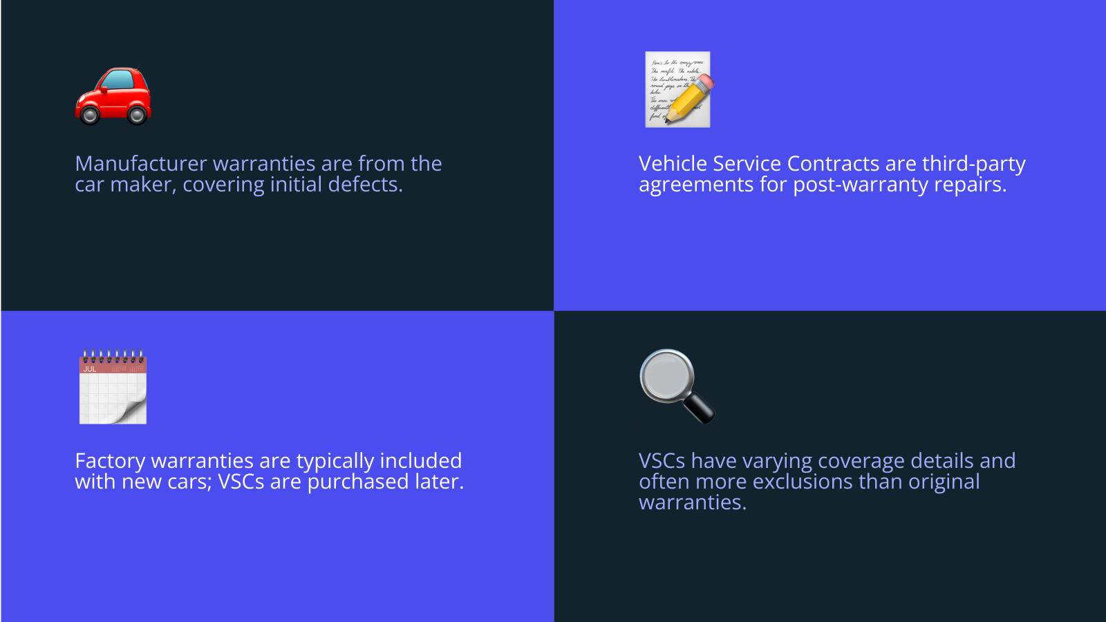 Infographic showing the difference between manufacturer warranty coverage timeline versus vehicle service contract coverage, including key exclusions and claim processes for each type of protection -  motoassure bbb infographic 4_facts_emoji_blue
