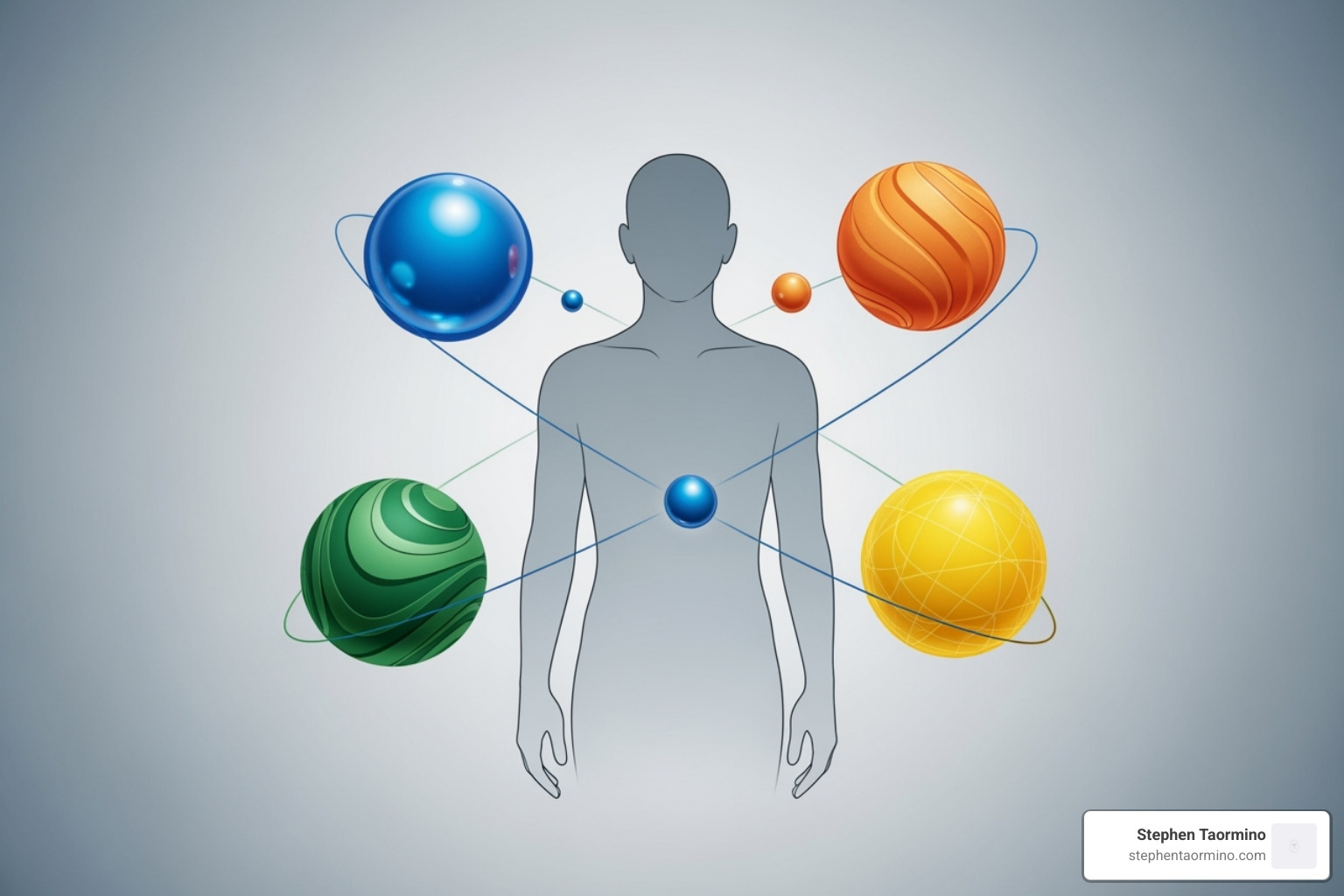diagram showing the four factors influencing a central consumer figure - human behavior marketing