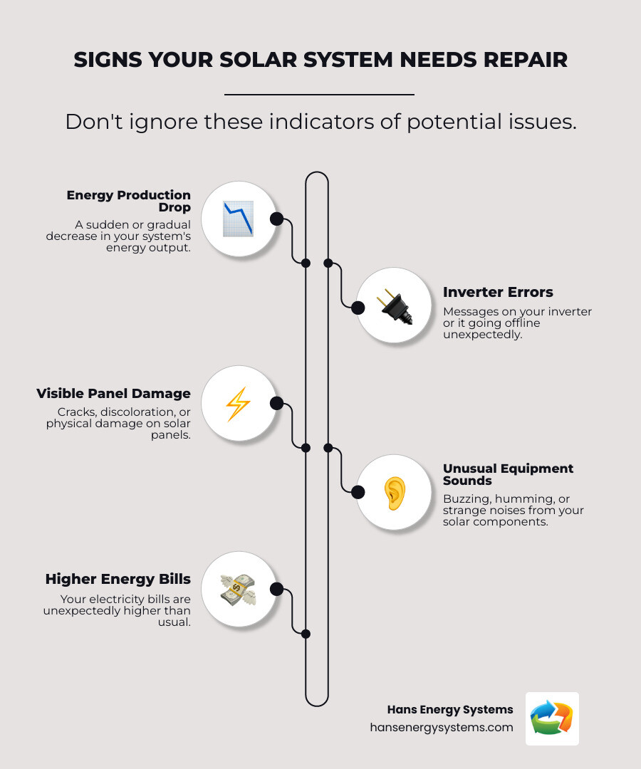 Infographic showing the top 5 warning signs your solar system needs repair: sudden drop in energy production, inverter error messages or offline status, visible cracks or damage to panels, unusual sounds from equipment, and higher than expected electricity bills - solar energy repairs infographic infographic-line-5-steps-neat_beige Infographic showing the top 5 warning signs your solar system needs repair: sudden drop in energy production, inverter error messages or offline status, visible cracks or damage to panels, unusual sounds from equipment, and higher than expected electricity bills - solar energy repairs infographic infographic-line-5-steps-neat_beige
