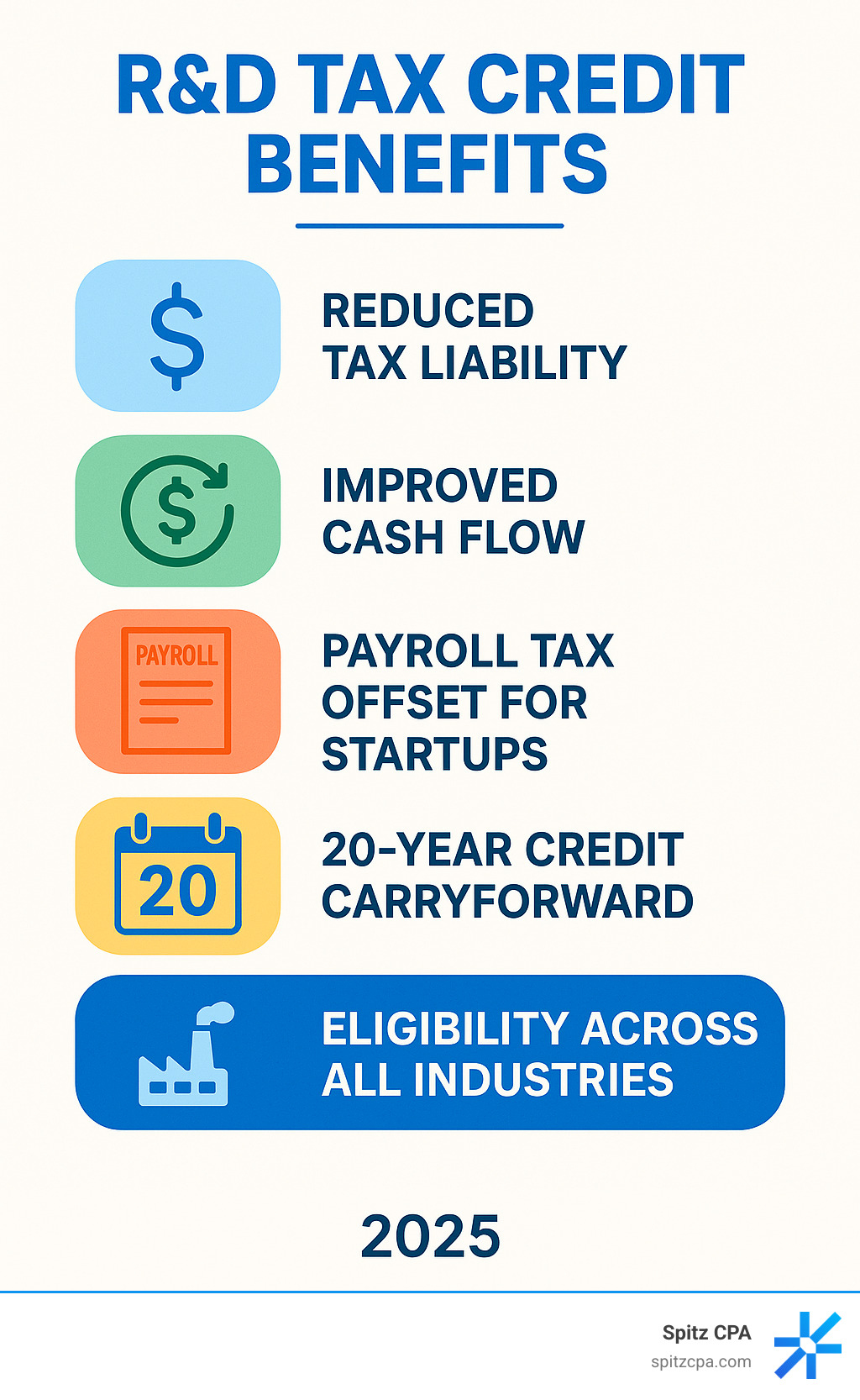 Credit R r&d tax credit calculation example: Boost 2025 Savings