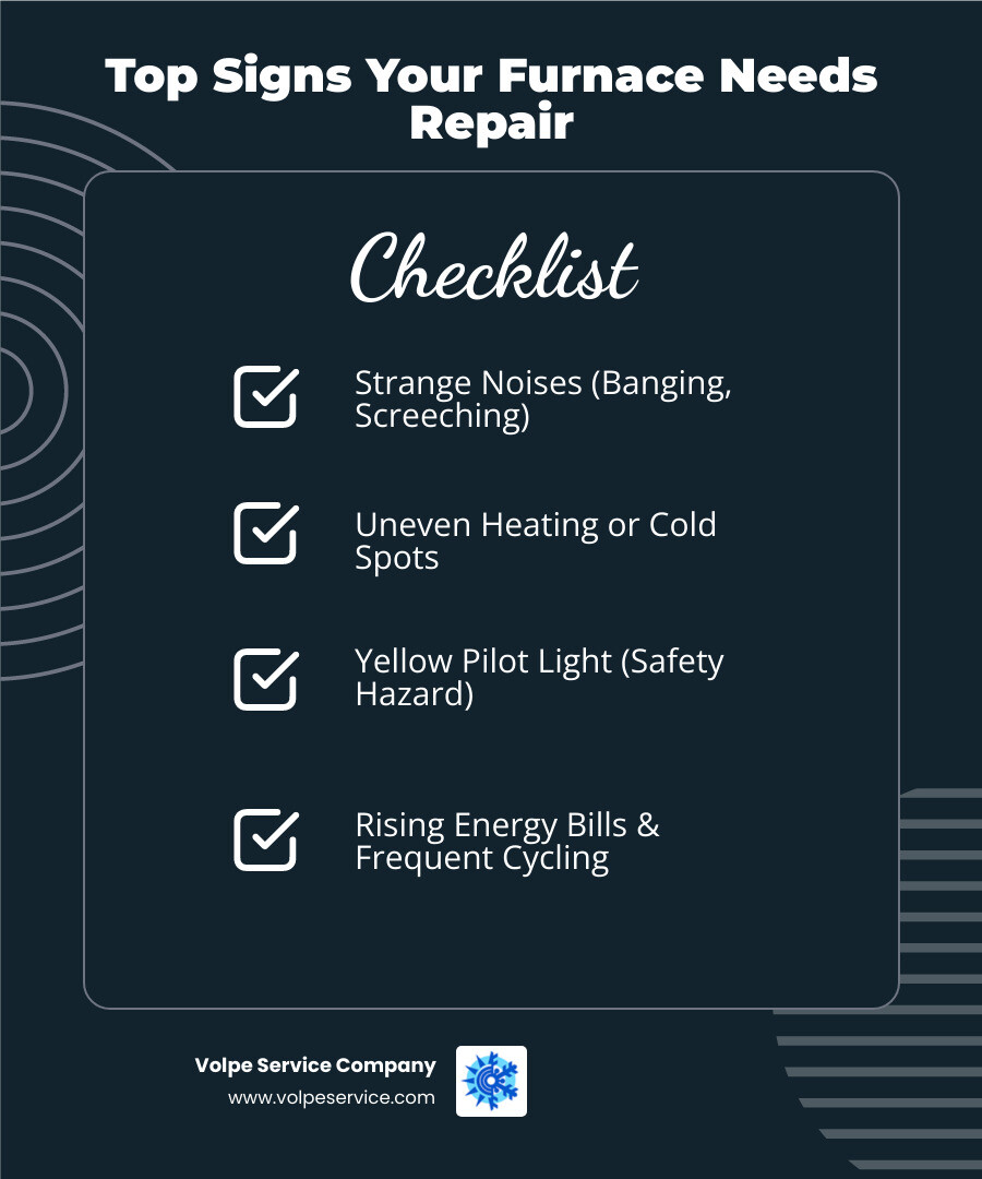 Infographic showing common furnace warning signs including strange noises, uneven heating, rising energy bills, yellow pilot light, poor air quality, frequent cycling, and startup issues with visual indicators for each symptom - furnace repair New Jersey infographic checklist-dark-blue