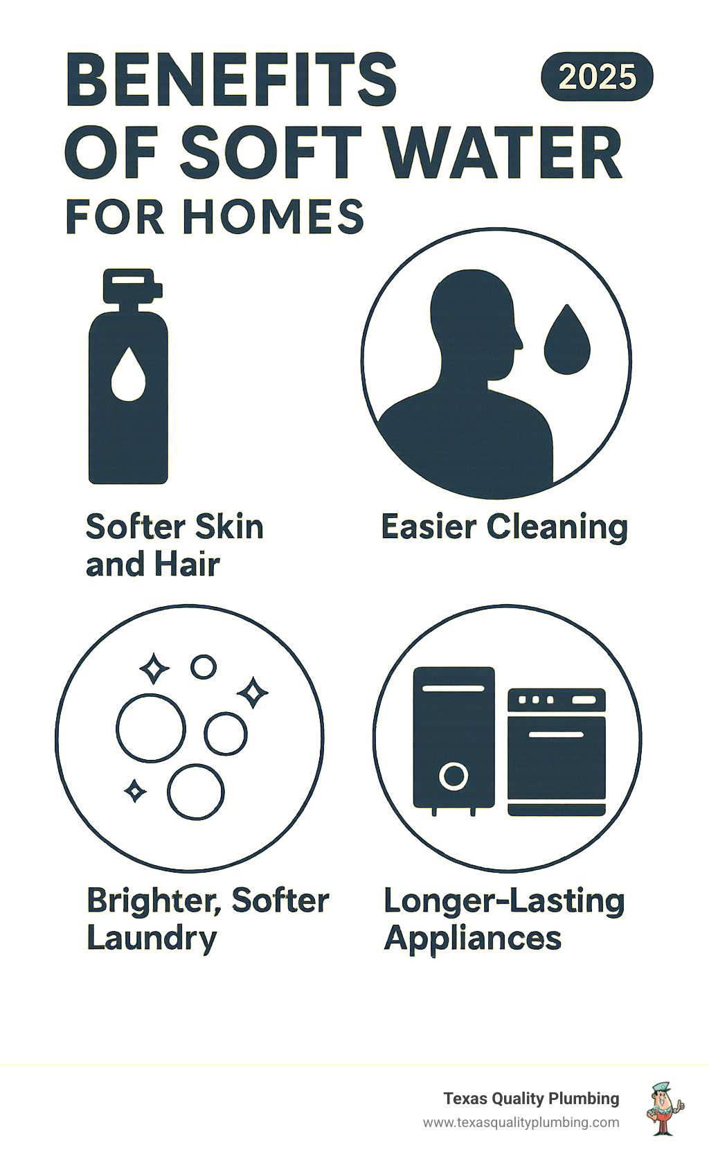 Infographic showing the benefits of soft water for homes - houston water softener systems infographic Infographic showing the benefits of soft water for homes - houston water softener systems infographic