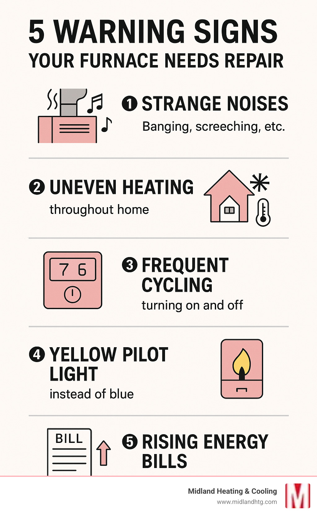 Infographic showing the top 5 warning signs a furnace needs repair: strange noises like banging or screeching, uneven heating throughout the home, frequent on-off cycling, yellow pilot light instead of blue, and sudden increases in energy bills - heater repair services minneapolis infographic 