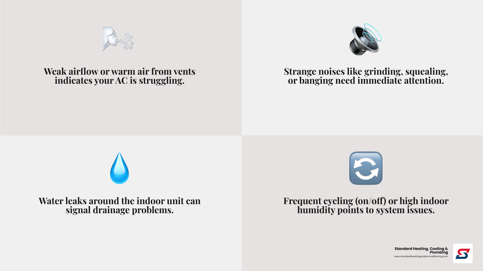 Infographic showing 5 warning signs your AC needs repair: weak airflow from vents, warm air instead of cool, unusual noises like grinding or squealing, water pooling around indoor unit, and system cycling on and off frequently - ac repair birmingham al infographic 4_facts_emoji_grey