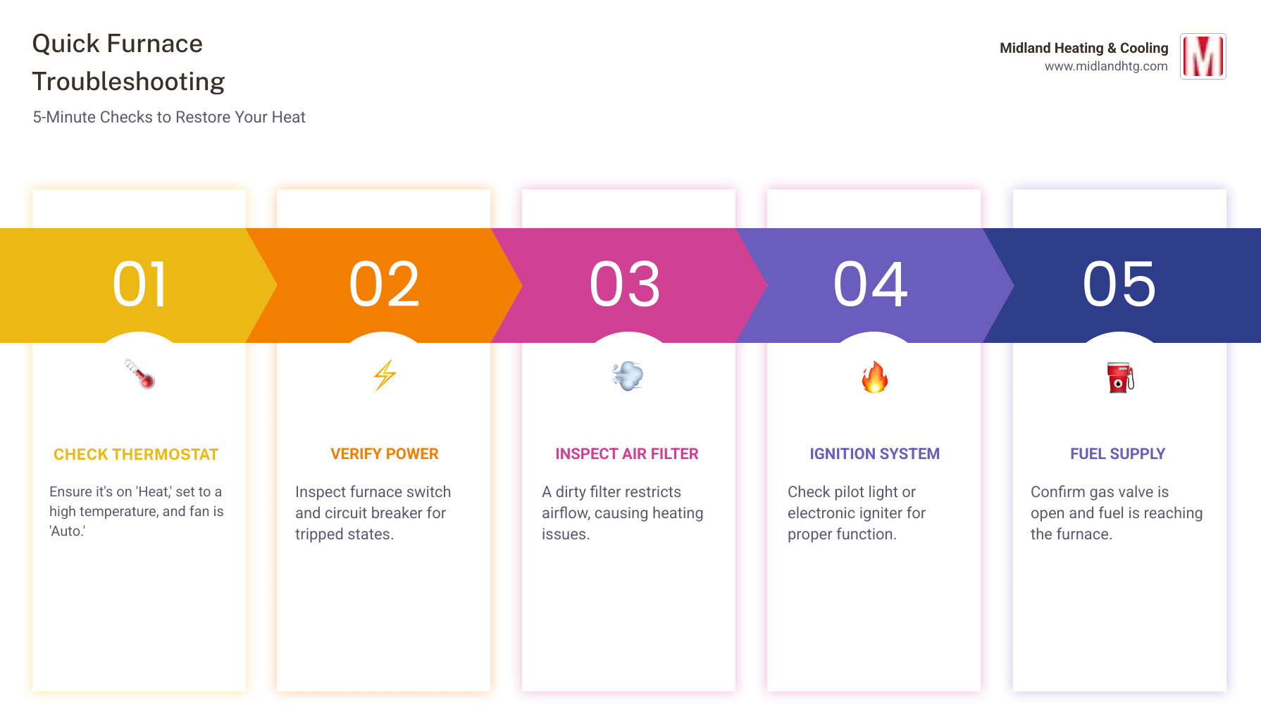quick furnace troubleshooting checklist - furnace not heating infographic pillar-5-steps