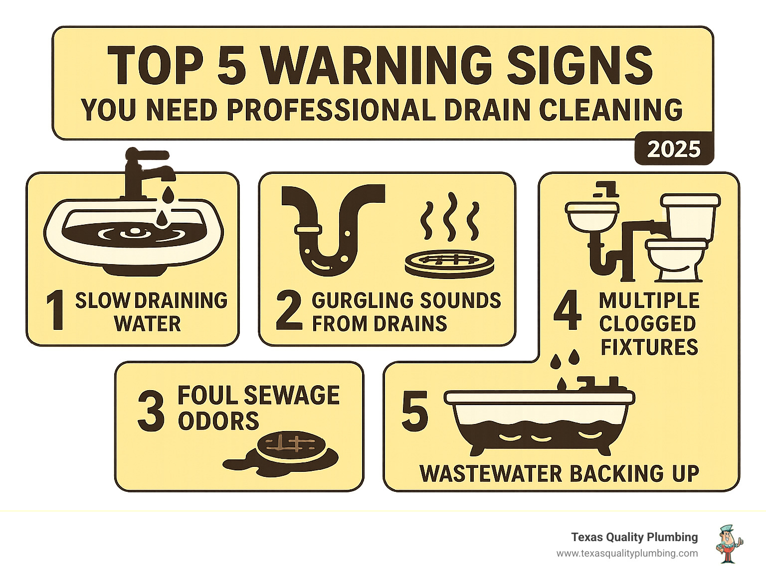 Infographic showing the top 5 warning signs you need professional drain cleaning: slow draining water, gurgling sounds from drains, foul sewage odors, multiple clogged fixtures, and wastewater backing up into sinks or tubs - drain cleaning services houston infographic 