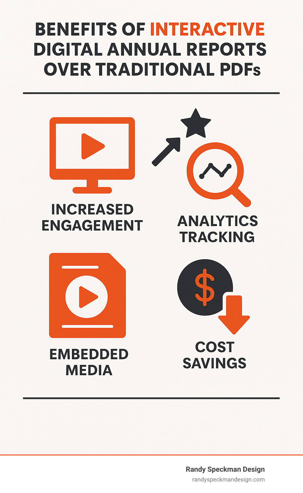 Infographic showing the benefits of interactive digital annual reports over traditional PDFs, including increased engagement, analytics tracking, embedded media, and cost savings - Annual report layout infographic 