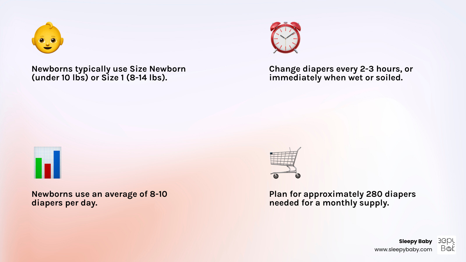 Comprehensive infographic showing newborn diaper journey including daily usage statistics (8-10 diapers per day), sizing progression from newborn to size 1, monthly supply needs (280 diapers), and key milestones like transitioning from meconium to regular stools - using diaper for newborn infographic 4_facts_emoji_light-gradient