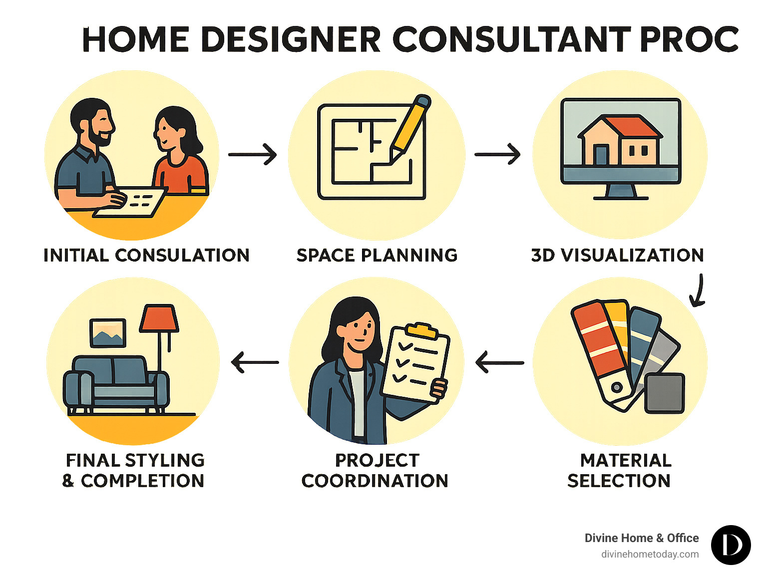 Home Designer Consultant: Unlock Dream Home 2025