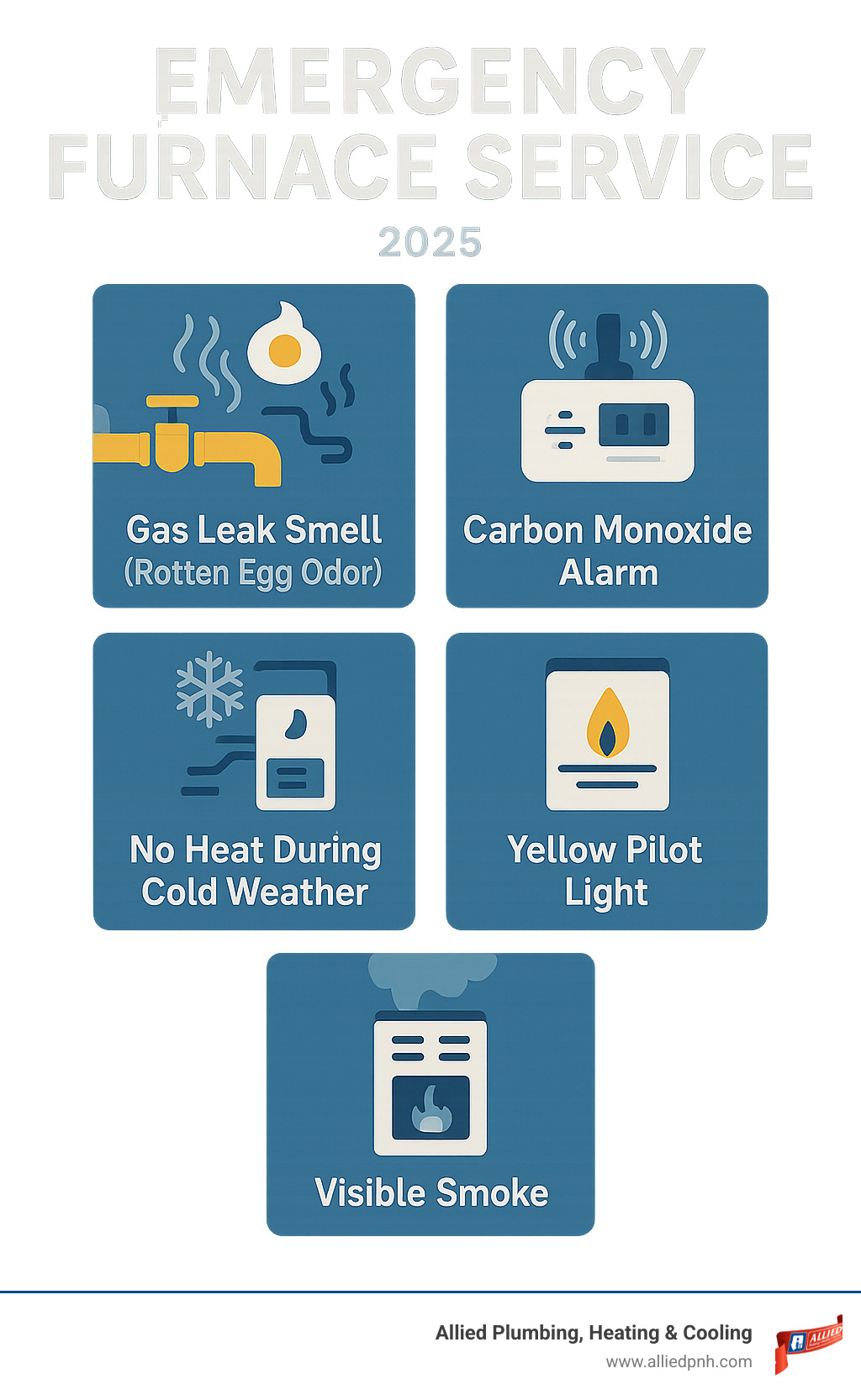 Infographic showing the top 5 critical signs requiring immediate emergency furnace service: gas leak smell with rotten egg odor, carbon monoxide detector alarm, complete loss of heat during cold weather, yellow pilot light indicating potential carbon monoxide leak, and visible smoke from heating system components - Emergency furnace service infographic 