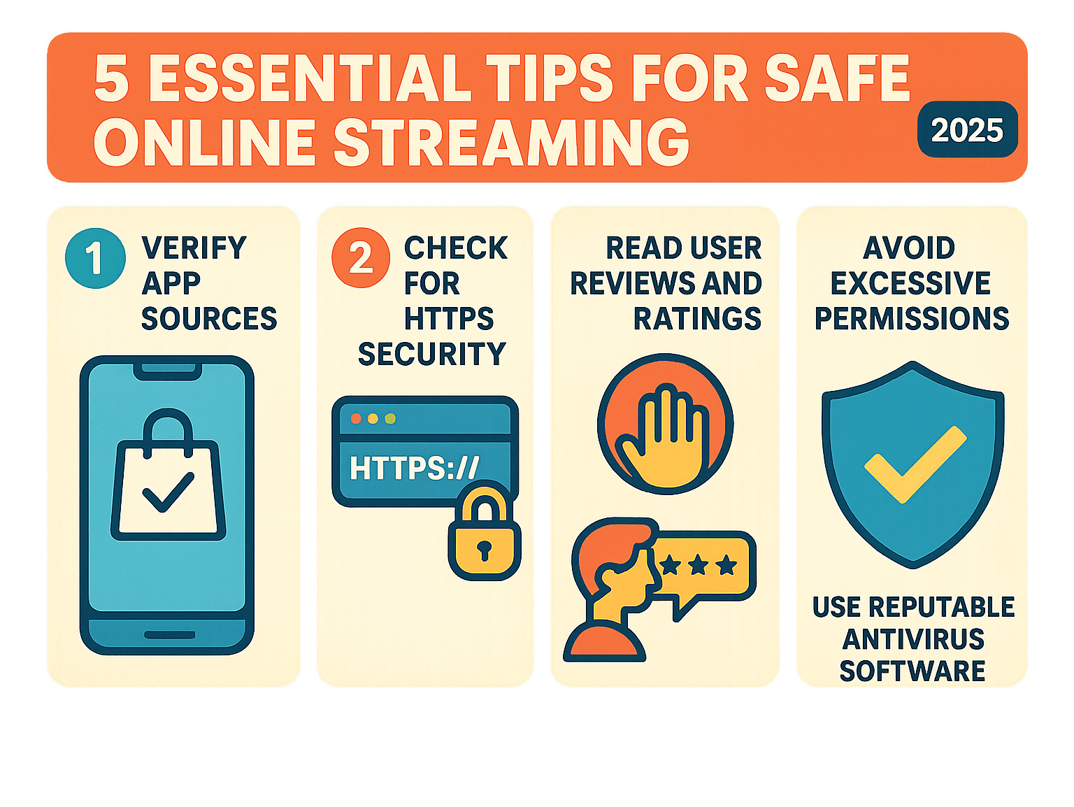 Infographic showing 5 essential tips for safe online streaming: verify app sources through official stores, check for HTTPS security protocols, read user reviews and ratings, avoid apps requesting excessive permissions, and use reputable antivirus software for protection -  banflix infographic 