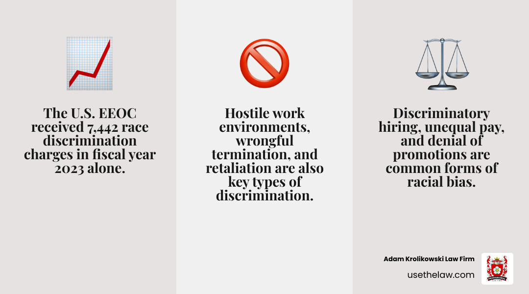 Infographic showing common forms of workplace racial discrimination including hiring discrimination, unequal pay, hostile work environment, wrongful termination, denial of promotions, and retaliation for reporting discrimination, with statistics showing EEOC received 7,442 race discrimination charges in 2023 - racial discrimination lawyers in los angeles infographic 3_facts_emoji_grey Infographic showing common forms of workplace racial discrimination including hiring discrimination, unequal pay, hostile work environment, wrongful termination, denial of promotions, and retaliation for reporting discrimination, with statistics showing EEOC received 7,442 race discrimination charges in 2023 - racial discrimination lawyers in los angeles infographic 3_facts_emoji_grey