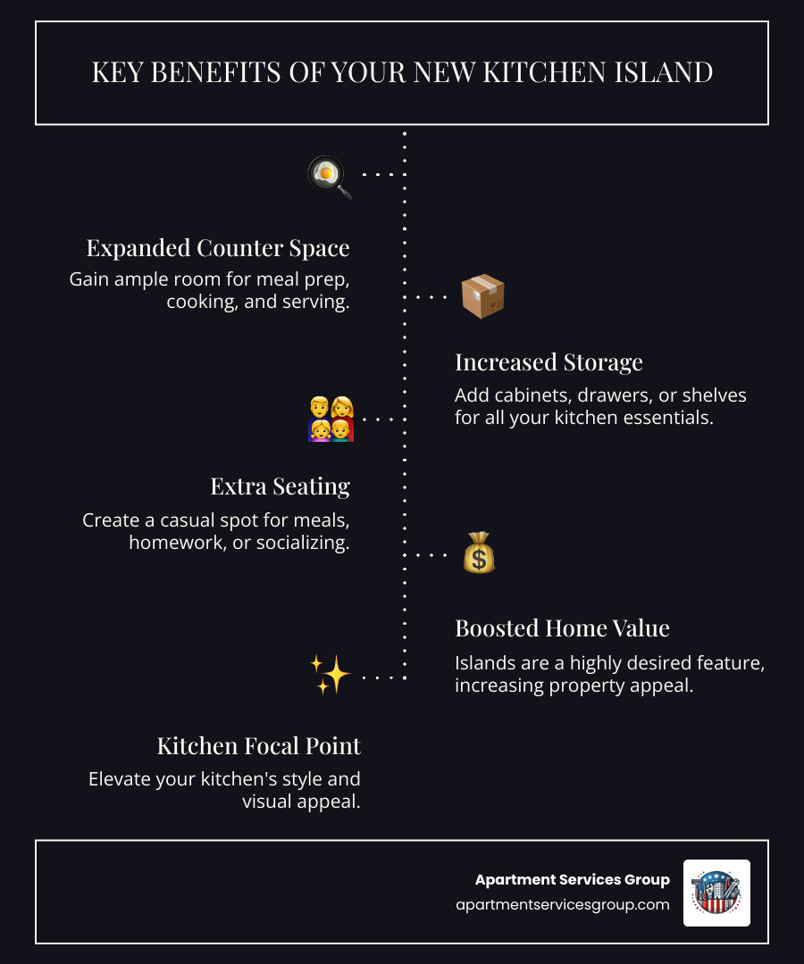 Infographic explaining the key benefits of adding a kitchen island, such as increased counter space, storage, and home value. - Kitchen island addition infographic infographic-line-5-steps-dark Infographic explaining the key benefits of adding a kitchen island, such as increased counter space, storage, and home value. - Kitchen island addition infographic infographic-line-5-steps-dark