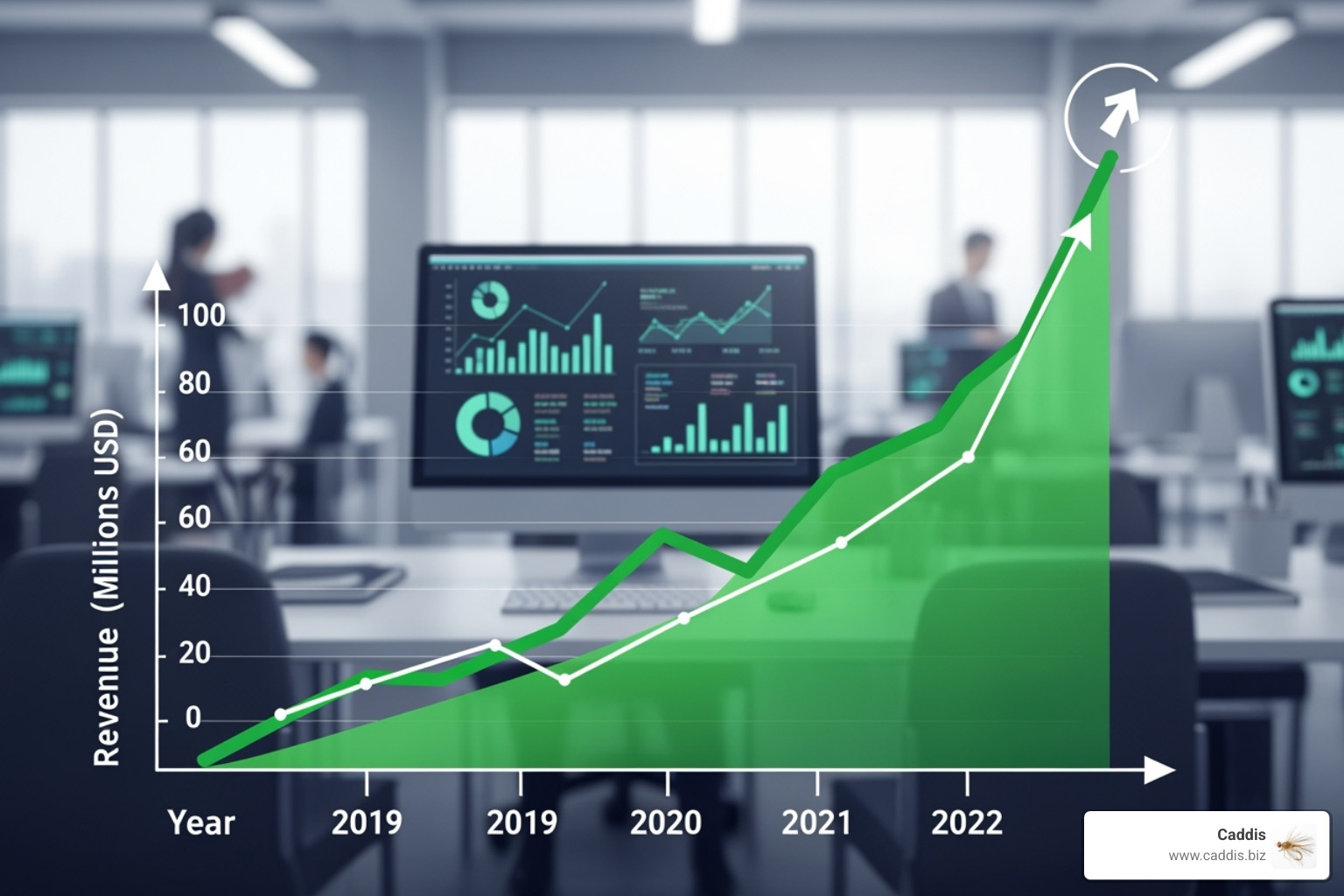 A graph showing a steep upward trend in revenue growth, symbolizing the positive impact of outsourced sales on business performance. - outsourced sales support