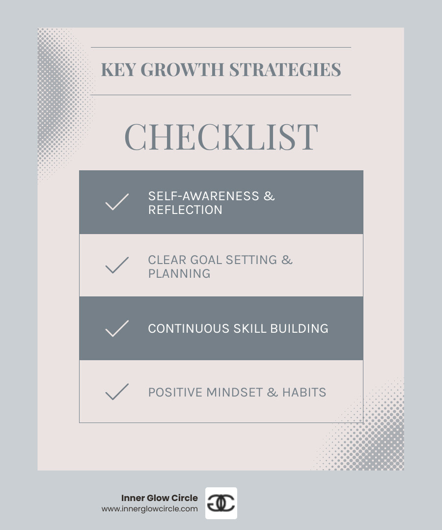 Infographic showing the five key areas of personal development: Mental (brain with gears), Physical (person exercising), Emotional (heart with emotional intelligence), Social (people connecting), and Spiritual (meditation figure with peaceful energy) - Personal development strategies infographic checklist-light-blue-grey