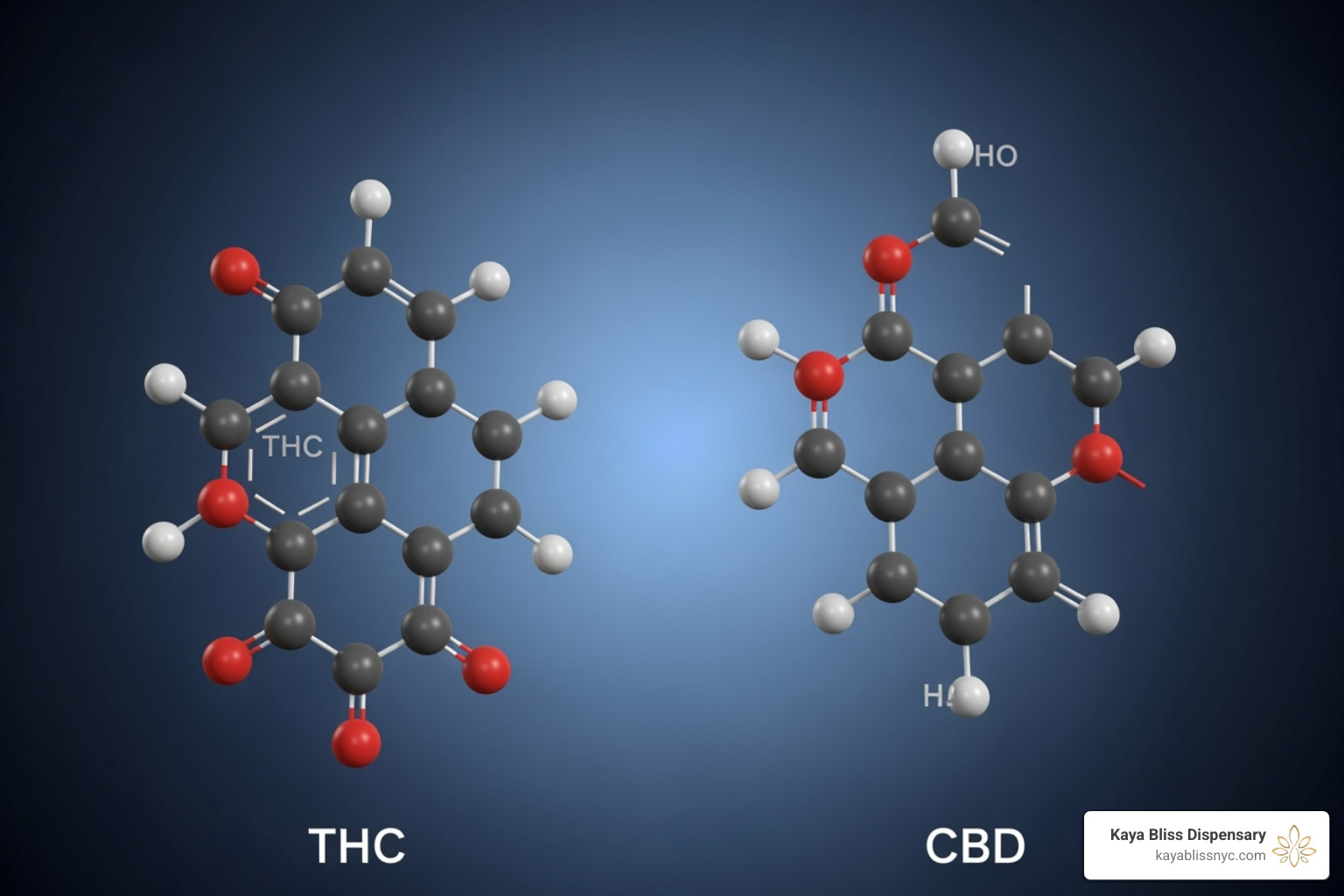 THC and CBD molecular structures - cannabis for creativity