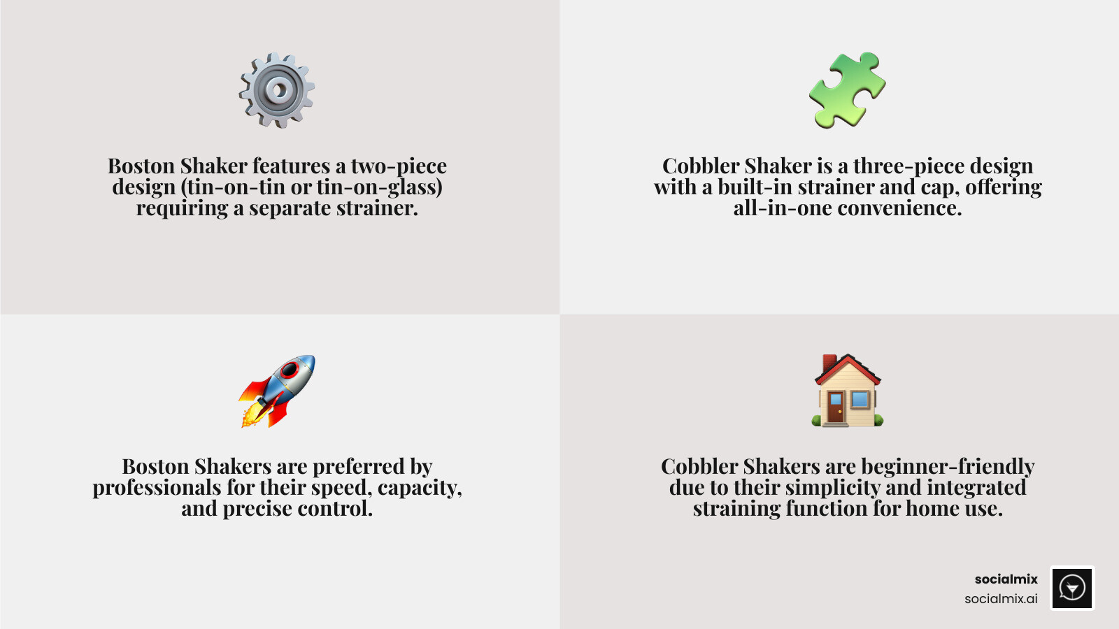 Infographic showing Boston shaker with 2 pieces and separate strainer versus Cobbler shaker with 3 pieces and built-in strainer, highlighting key differences in design and functionality - boston shaker vs cobbler infographic 4_facts_emoji_grey