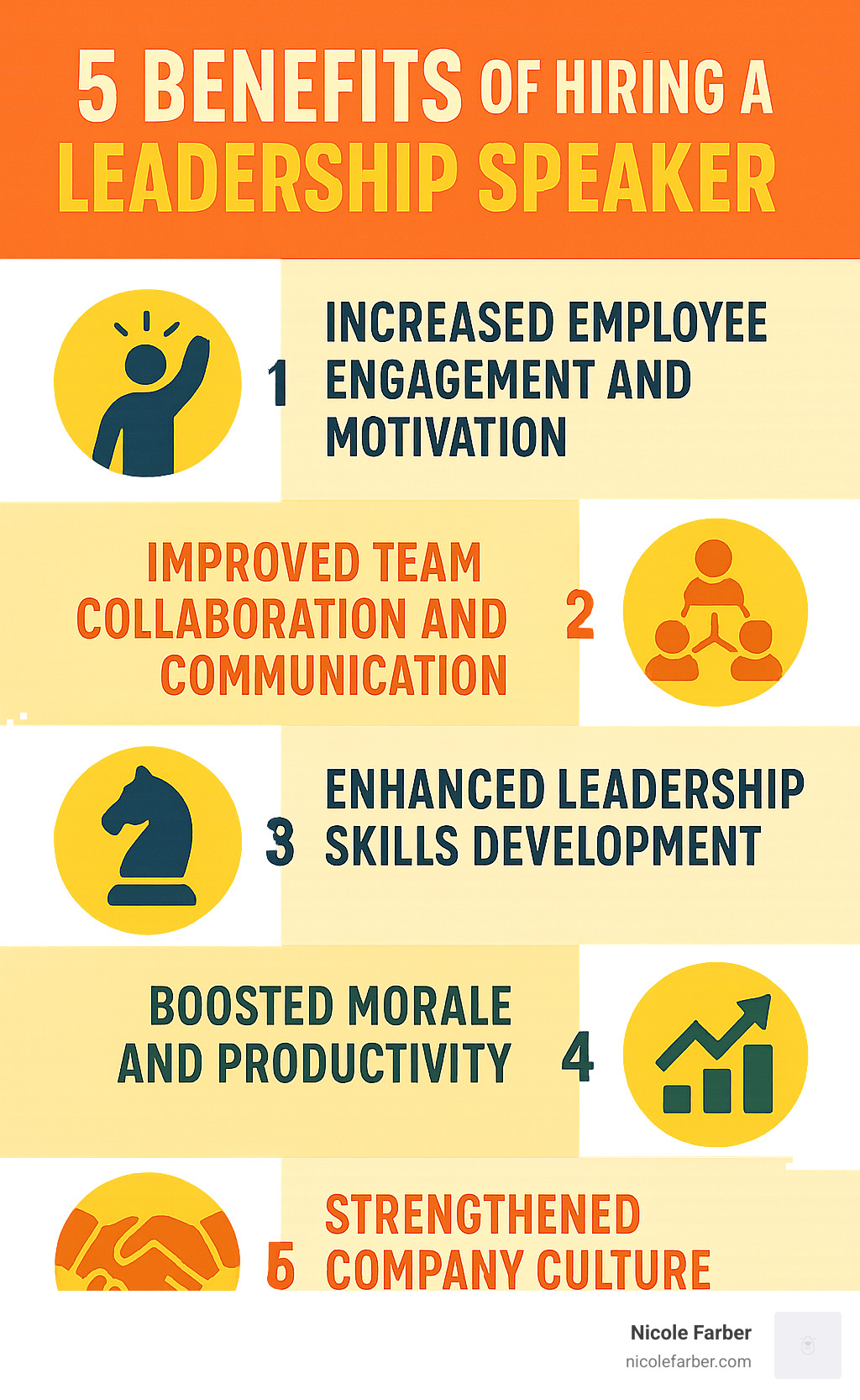 Detailed infographic showing the top 5 benefits of hiring a leadership speaker: increased employee engagement and motivation, improved team collaboration and communication, improved leadership skills development, boosted morale and productivity, and strengthened company culture and values - leadership speaker Wilkes-Barre infographic 