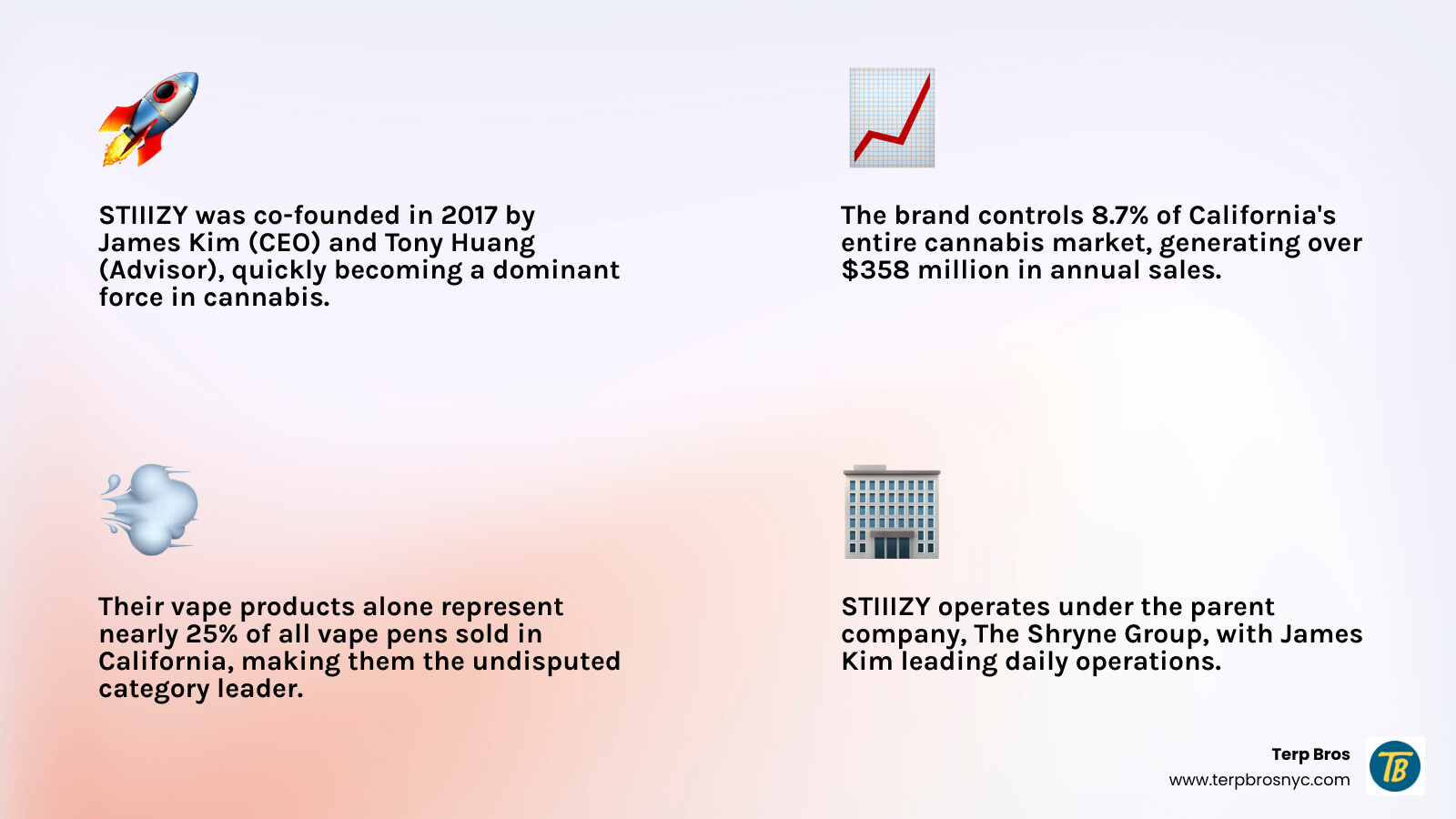 Infographic detailing STIIIZY's ownership, including James Kim as CEO, Tony Huang as co-founder, and its parent company, The Shryne Group.