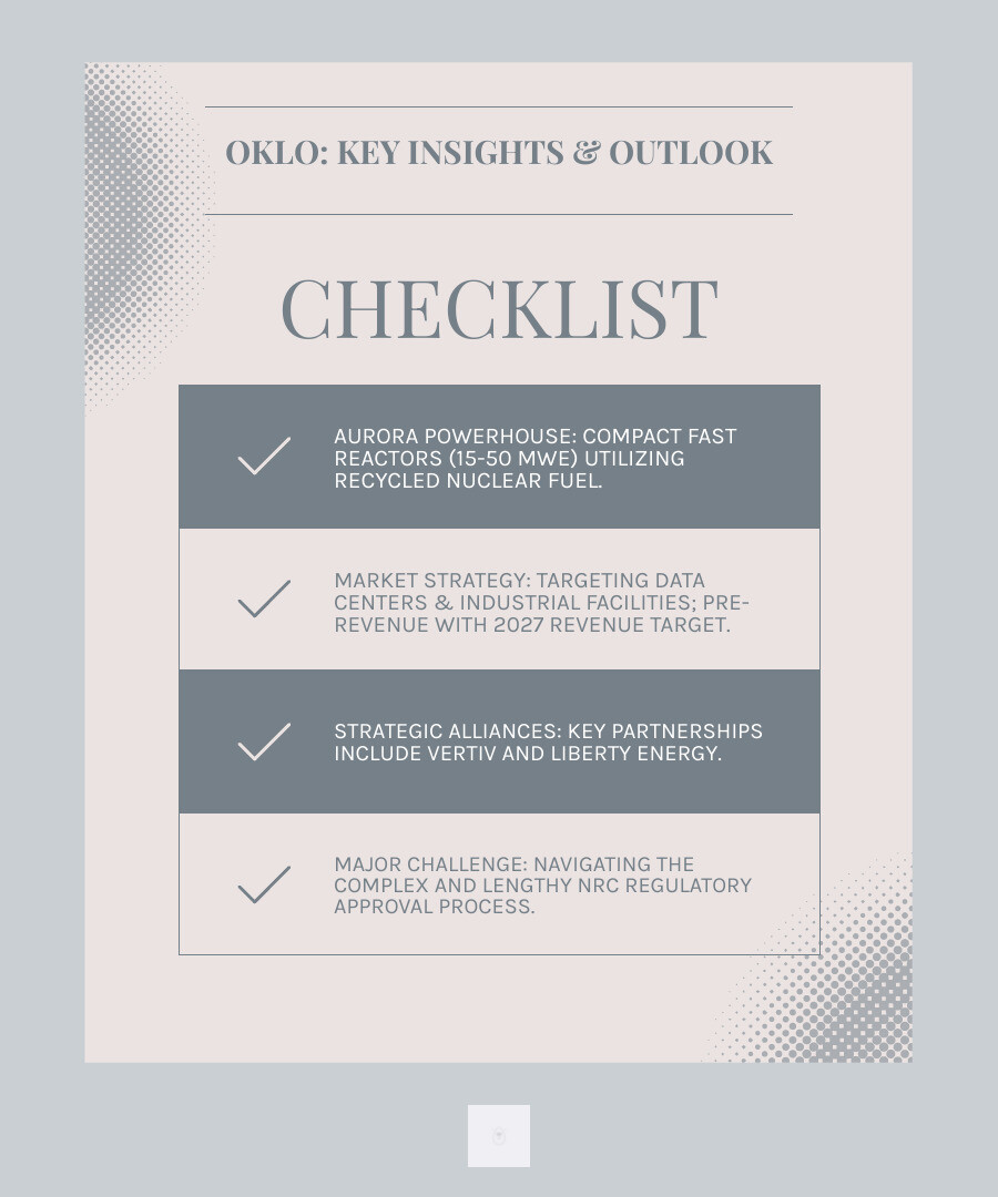 Detailed infographic showing Oklo's Aurora powerhouse technology, including the compact fast reactor design, power output capabilities of 15-50 MWe, nuclear fuel recycling process, target markets including data centers and industrial facilities, current pre-revenue status with 2027 revenue target, key partnerships with Vertiv and Liberty Energy, and major risk factors including NRC regulatory approval timeline - oklo stock infographic checklist-light-blue-grey