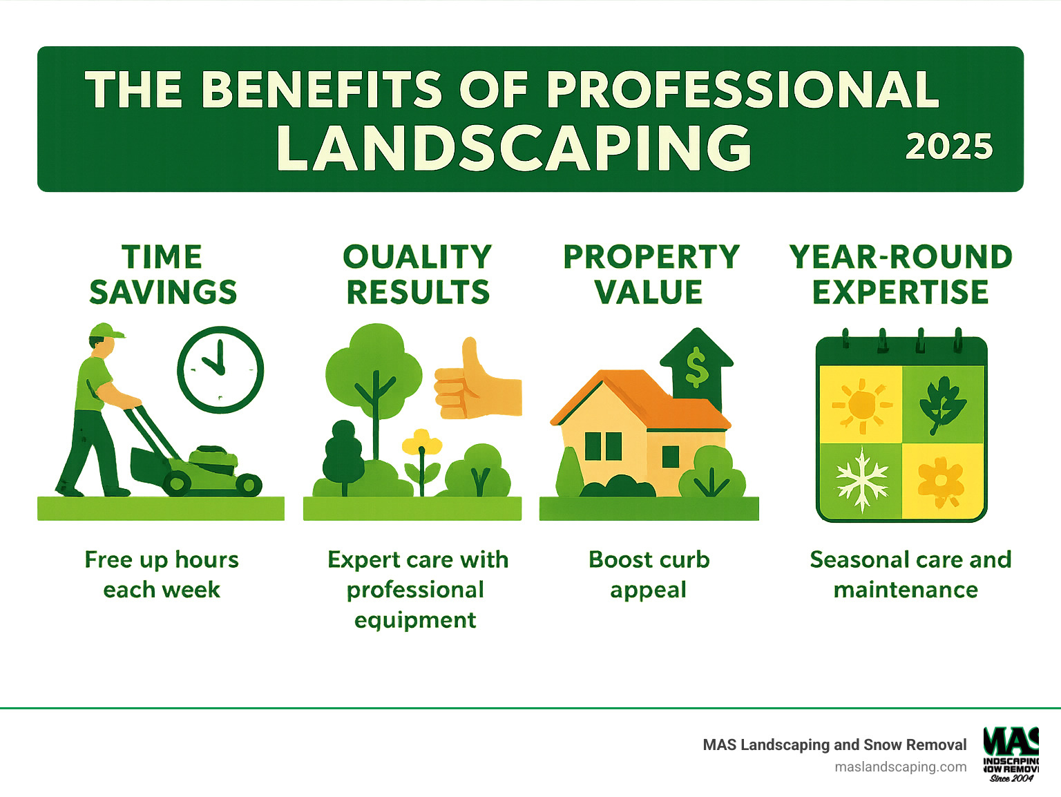 Comprehensive guide showing the main benefits of professional landscaping services including time savings, quality results, property value increase, and year-round expertise with seasonal care calendar - landscaping and lawn services near me infographic Comprehensive guide showing the main benefits of professional landscaping services including time savings, quality results, property value increase, and year-round expertise with seasonal care calendar - landscaping and lawn services near me infographic