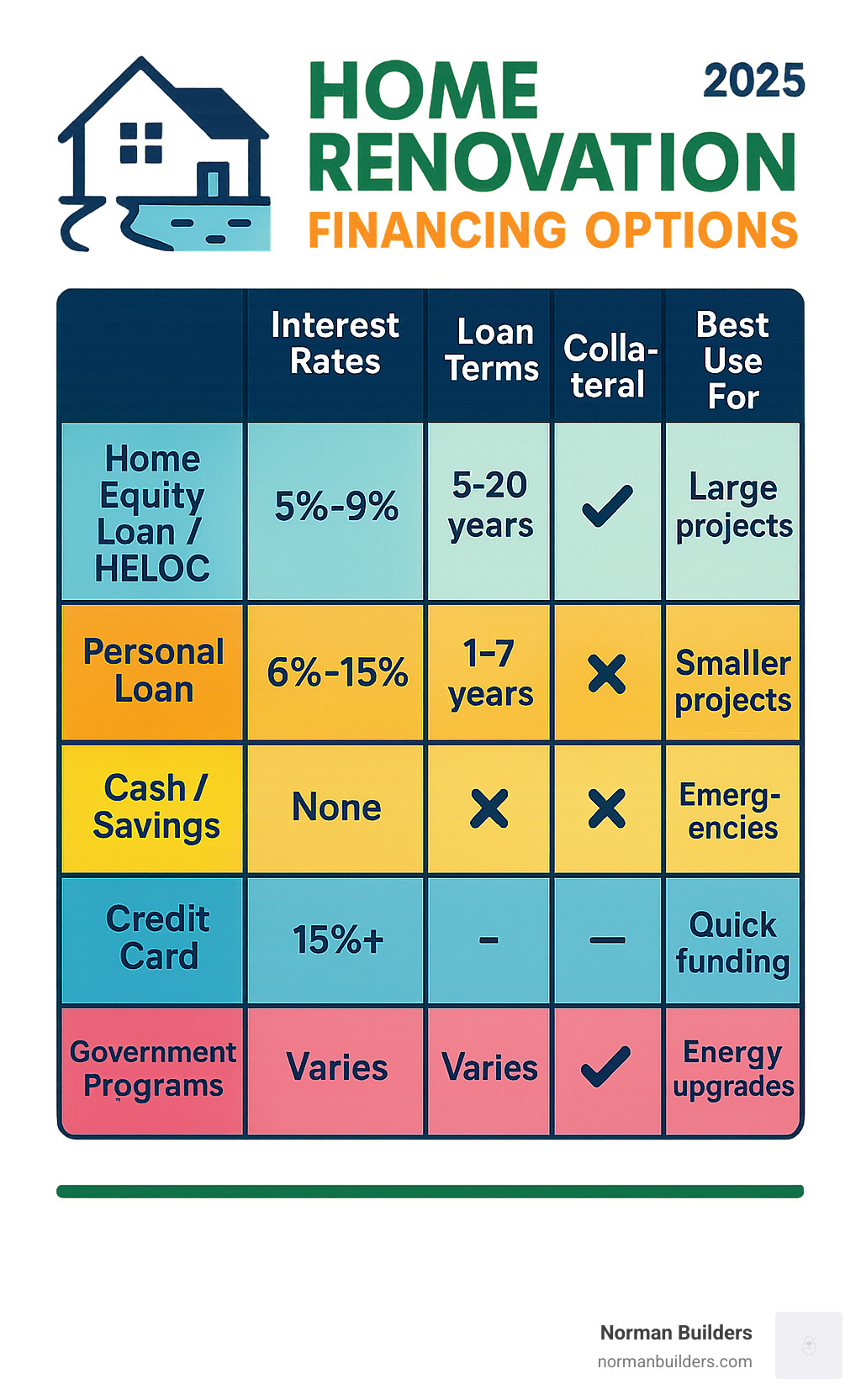 Home Renovation Financing Options: Easy 2025 Guide