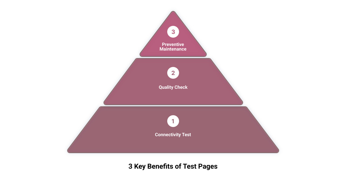 Infographic showing three main benefits of printing test pages: Check Print Quality with color blocks and text samples, Verify Printer Connection with computer-to-printer communication arrows, and Diagnose Hardware Issues with printhead and ink cartridge icons - how to make printer print test page infographic 3_stage_pyramid