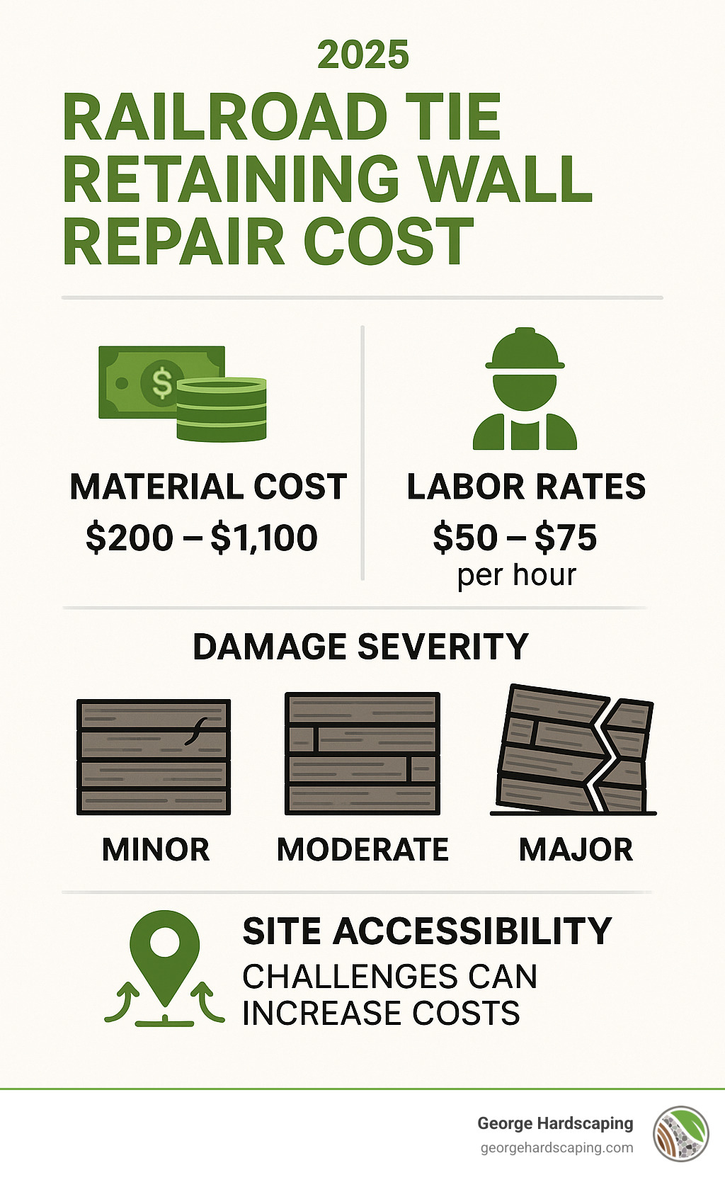 Railroad Tie Retaining Wall Repair Cost 2025: Smart Tips