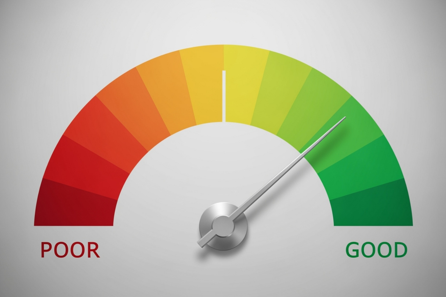 Credit score gauge moving from poor to good - traceloans.com bad credit