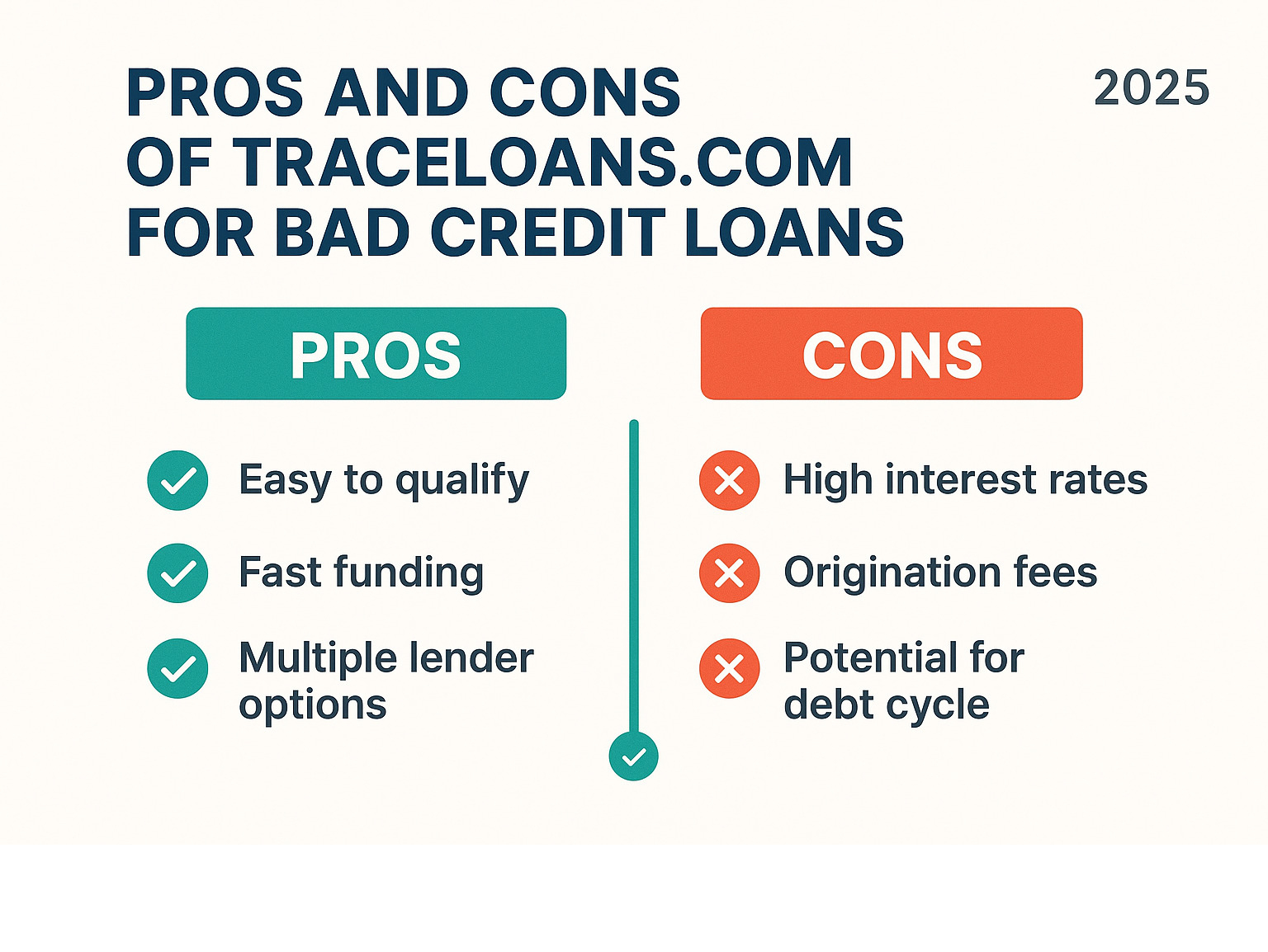 Pros and cons of Traceloans.com for bad credit loans - traceloans.com bad credit infographic 