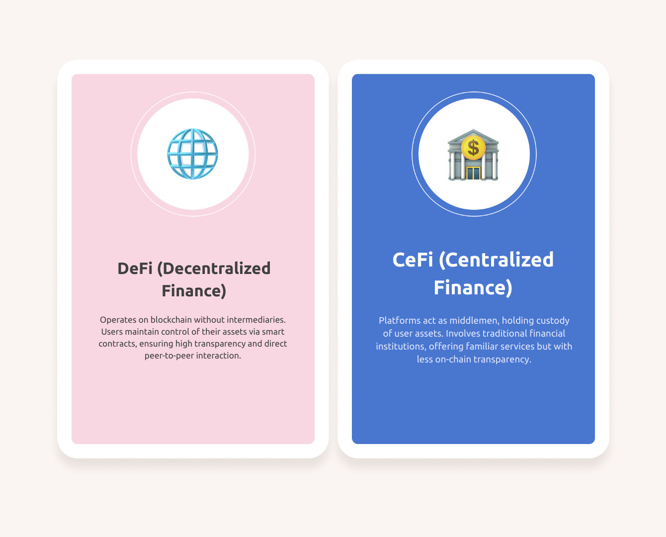 Infographic showing the key differences between Decentralized Finance (DeFi) protocols that operate on blockchain without intermediaries versus Centralized Finance (CeFi) platforms that act as middlemen, including comparison of user control, smart contracts, custody, and transparency levels - crypto30x.com defi infographic comparison-2-items-casual