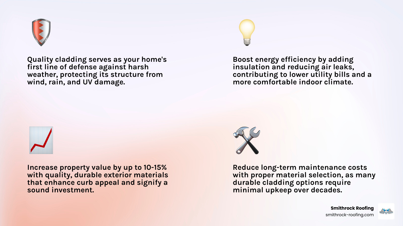 Comprehensive comparison infographic showing the four main benefits of quality durable exterior cladding: weather protection shield blocking rain and wind, energy efficiency meter showing reduced utility costs, property value increase chart with dollar signs, and low maintenance calendar showing minimal upkeep requirements across different material types - Durable exterior cladding infographic 4_facts_emoji_light-gradient
